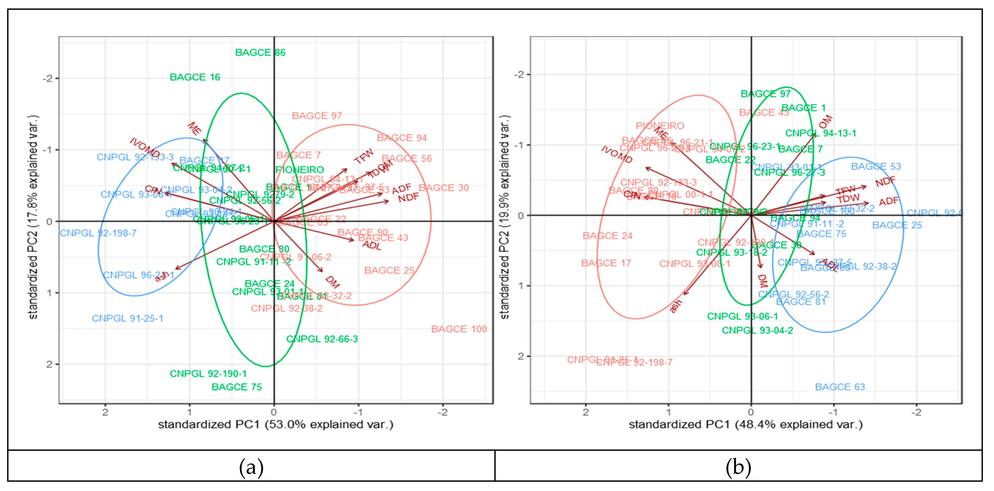 Agronomy 10 00542 g002