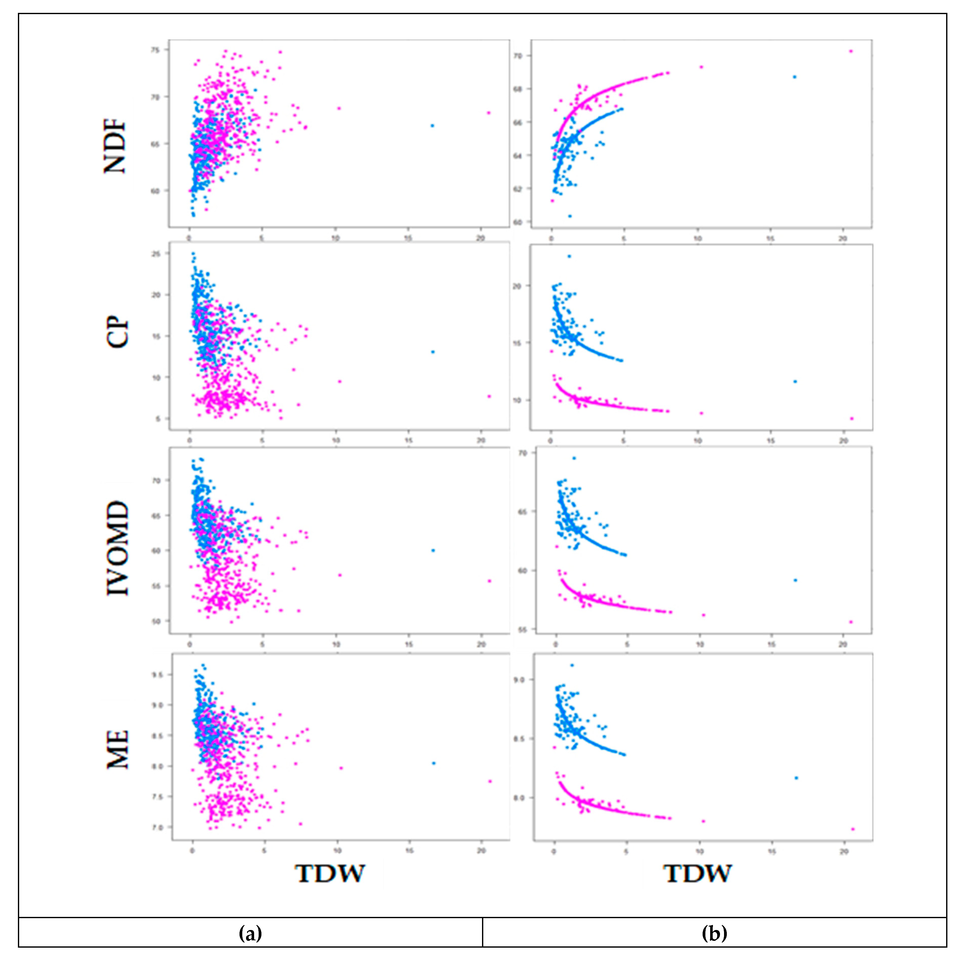 Agronomy 10 00542 g003