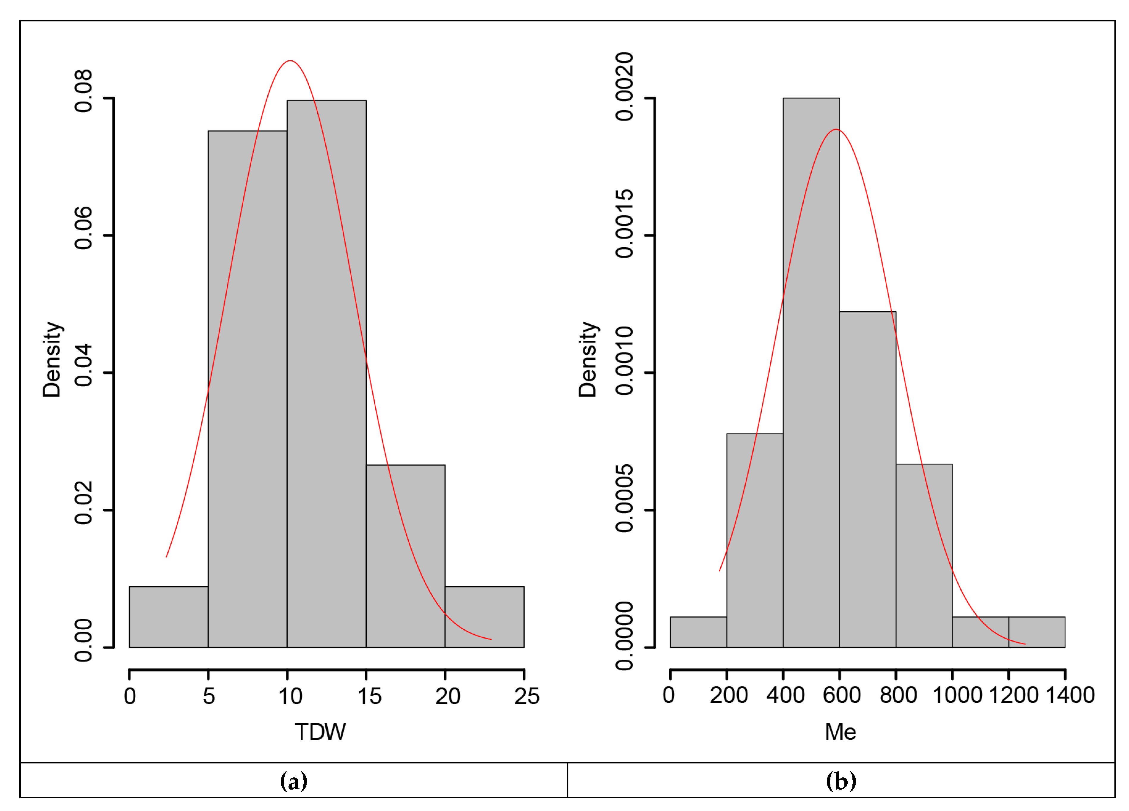 Agronomy 10 00542 g004