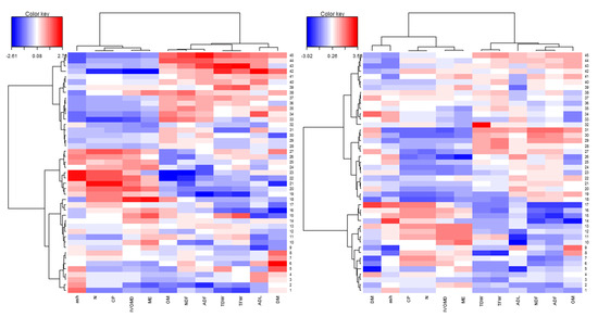 Agronomy 10 00542 g0a1