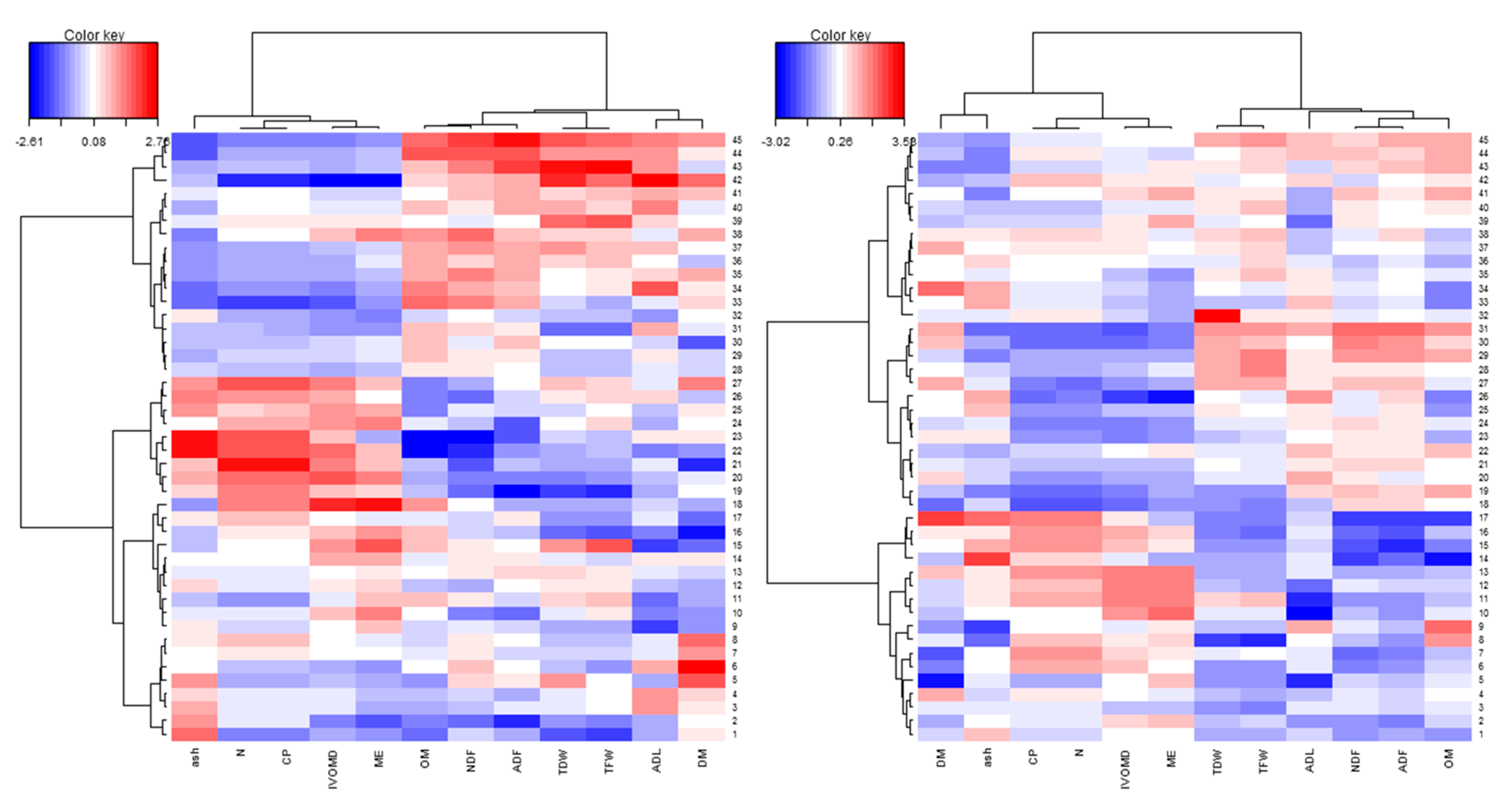 Agronomy 10 00542 g0a1