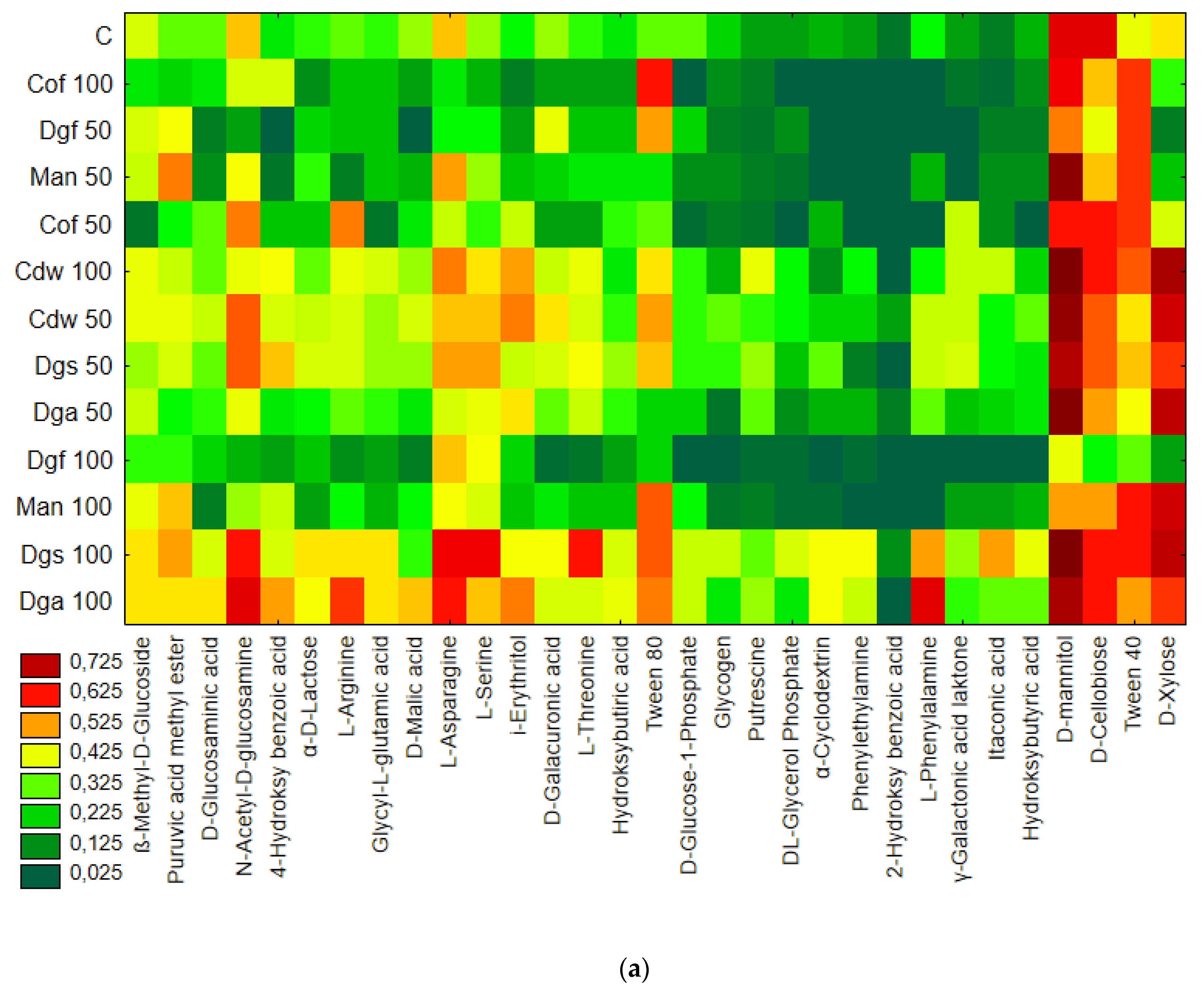 Agronomy 10 00546 g001a