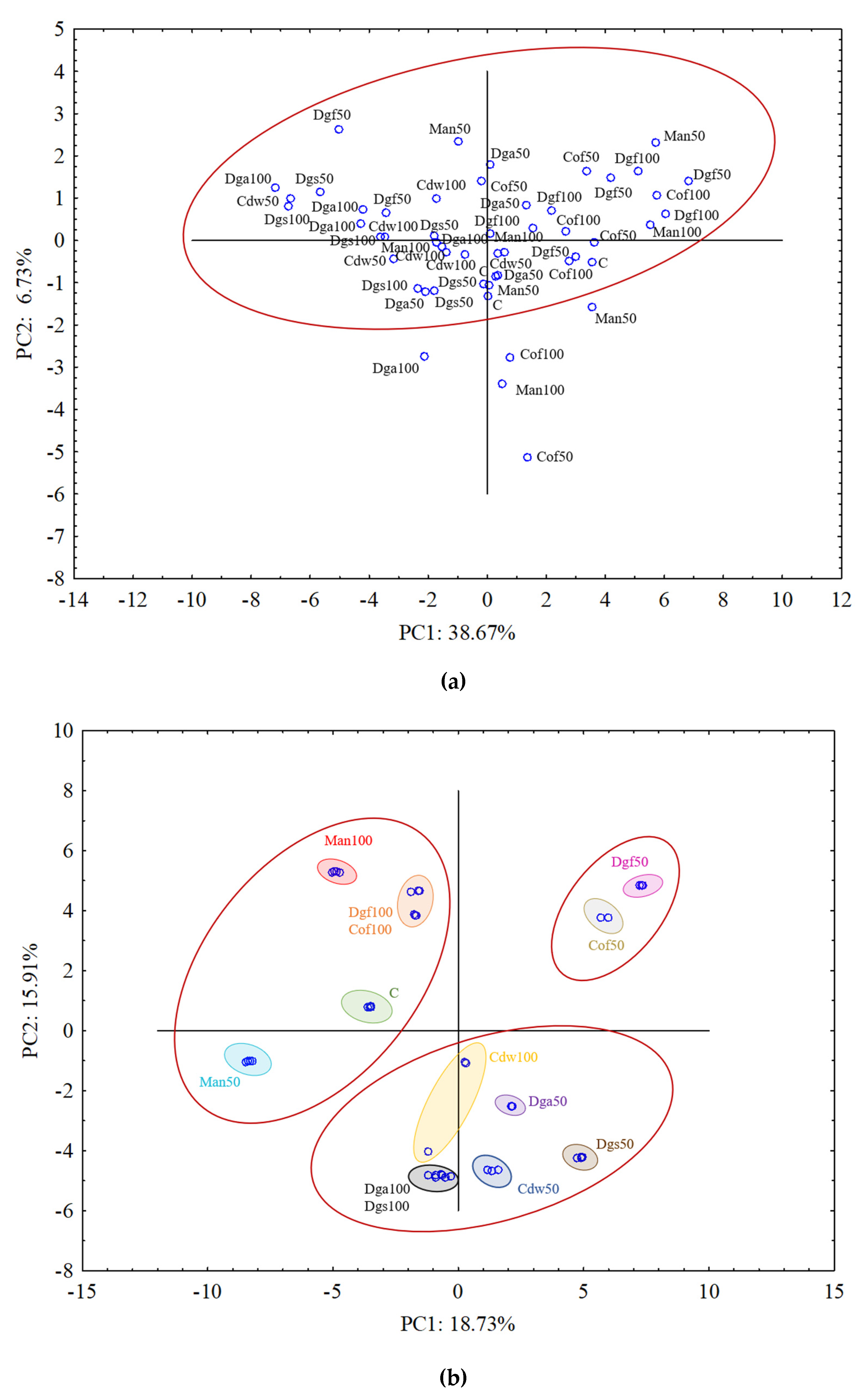 Agronomy 10 00546 g004a