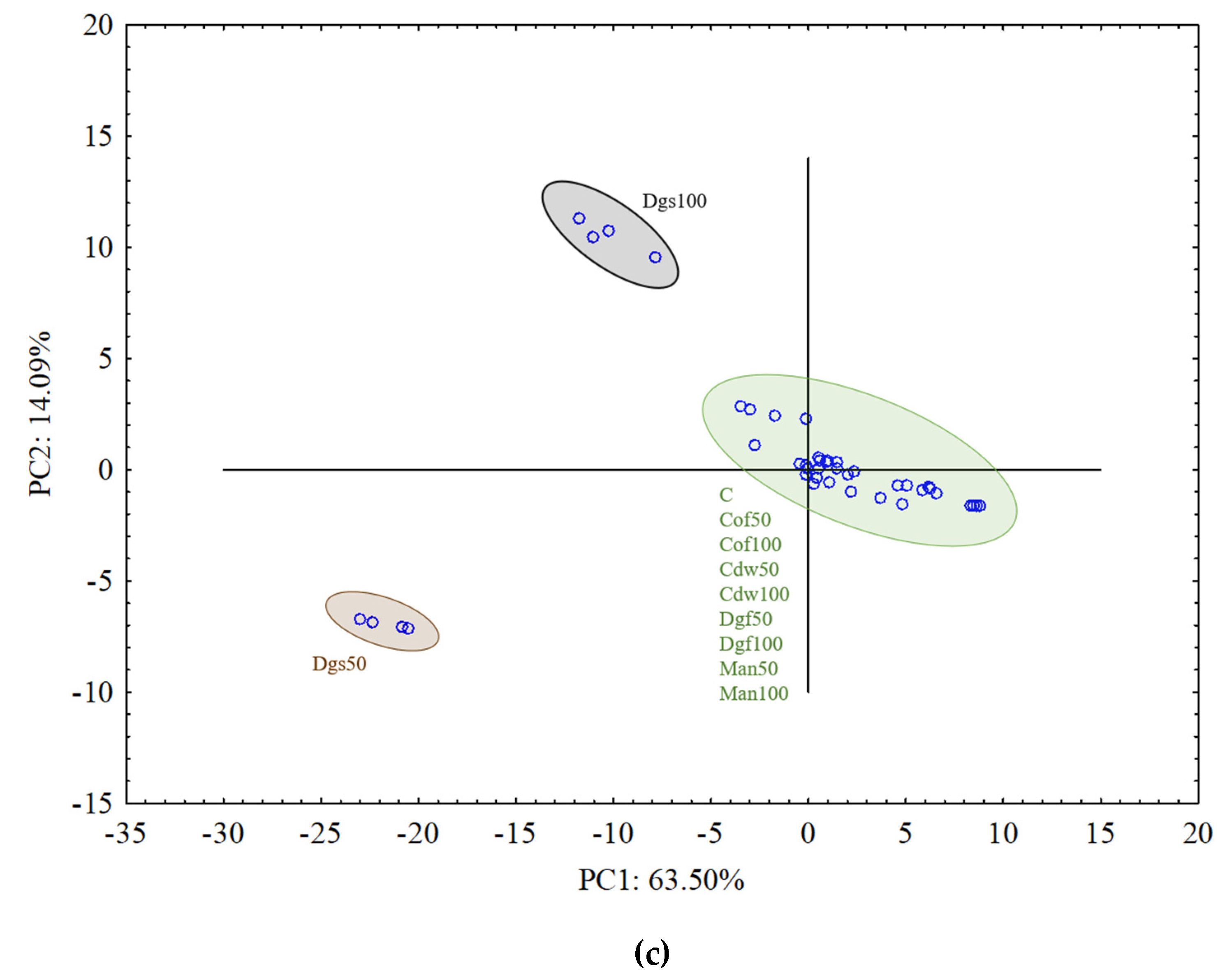 Agronomy 10 00546 g004b