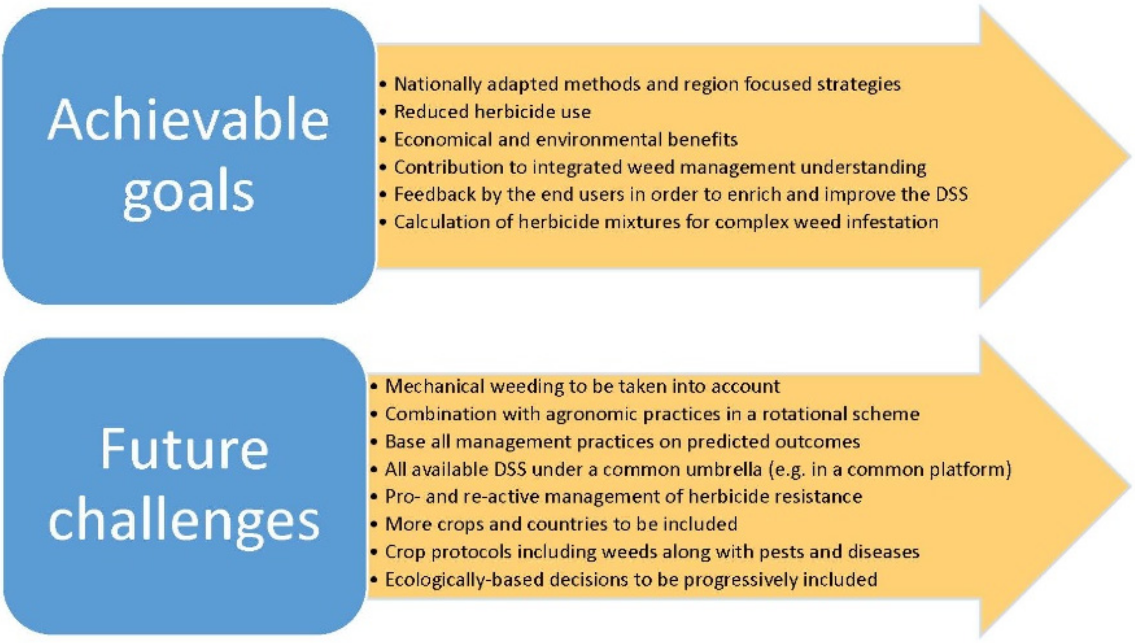 Agronomy 10 00548 g001