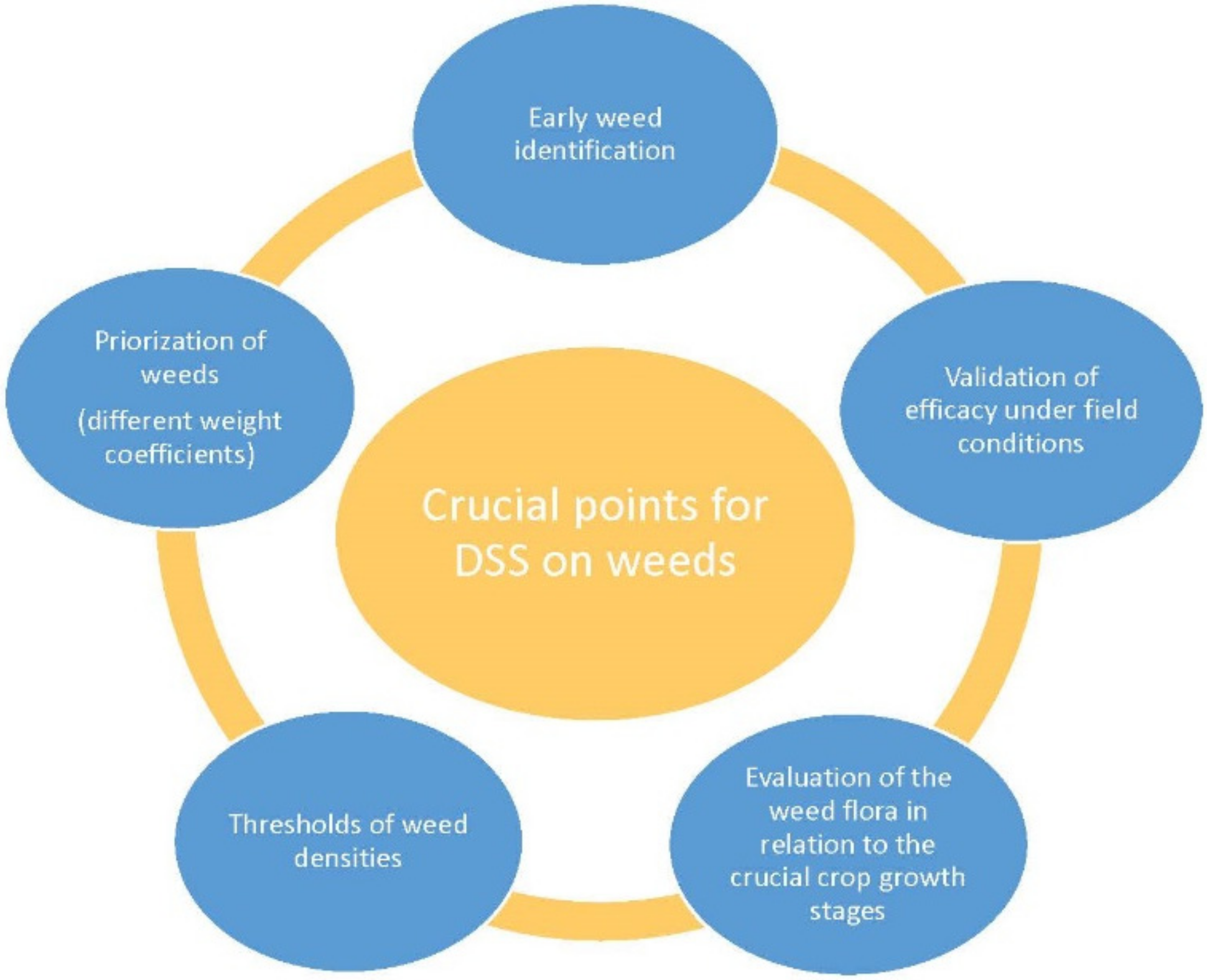 Agronomy 10 00548 g002