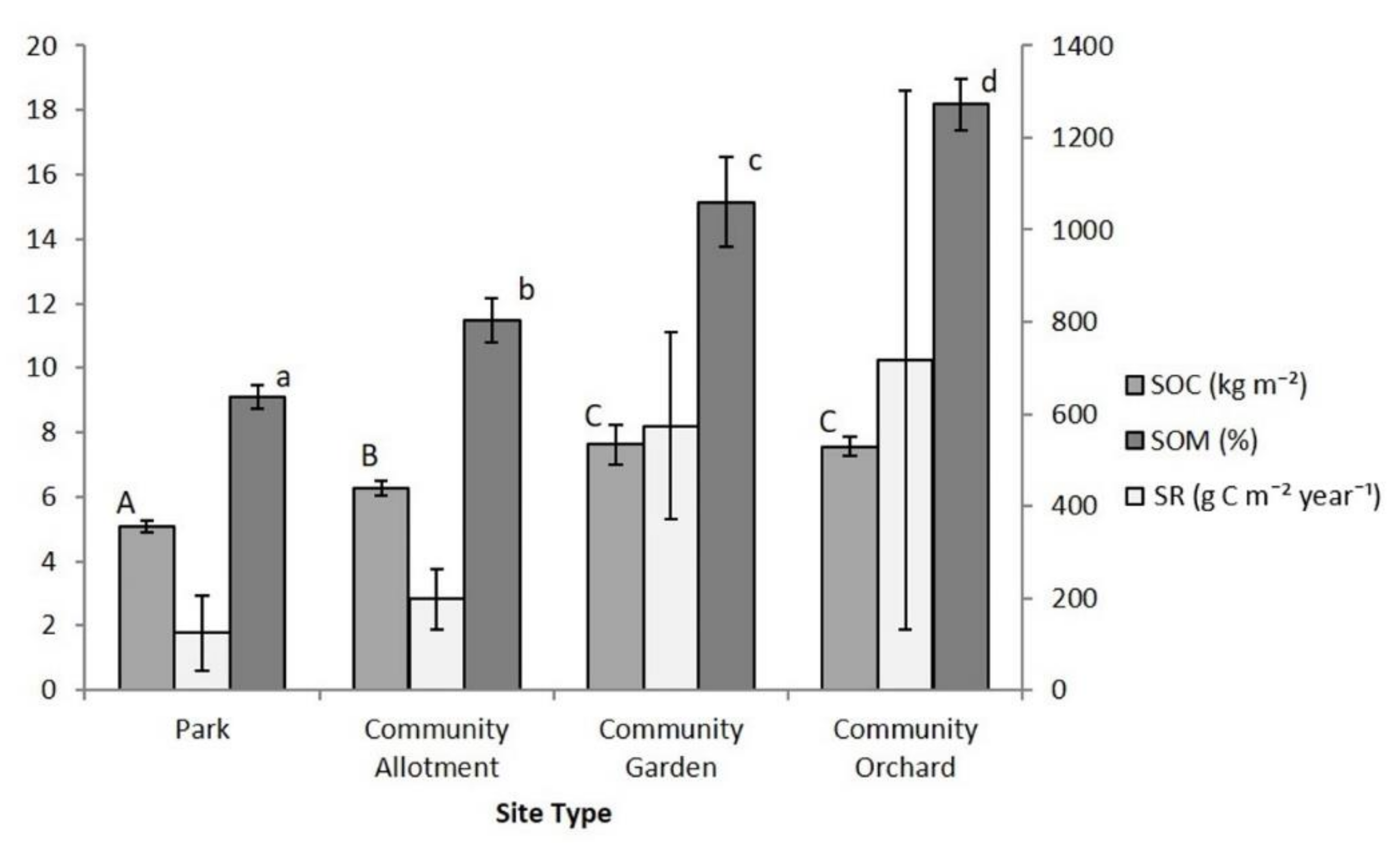 Agronomy 10 00552 g002