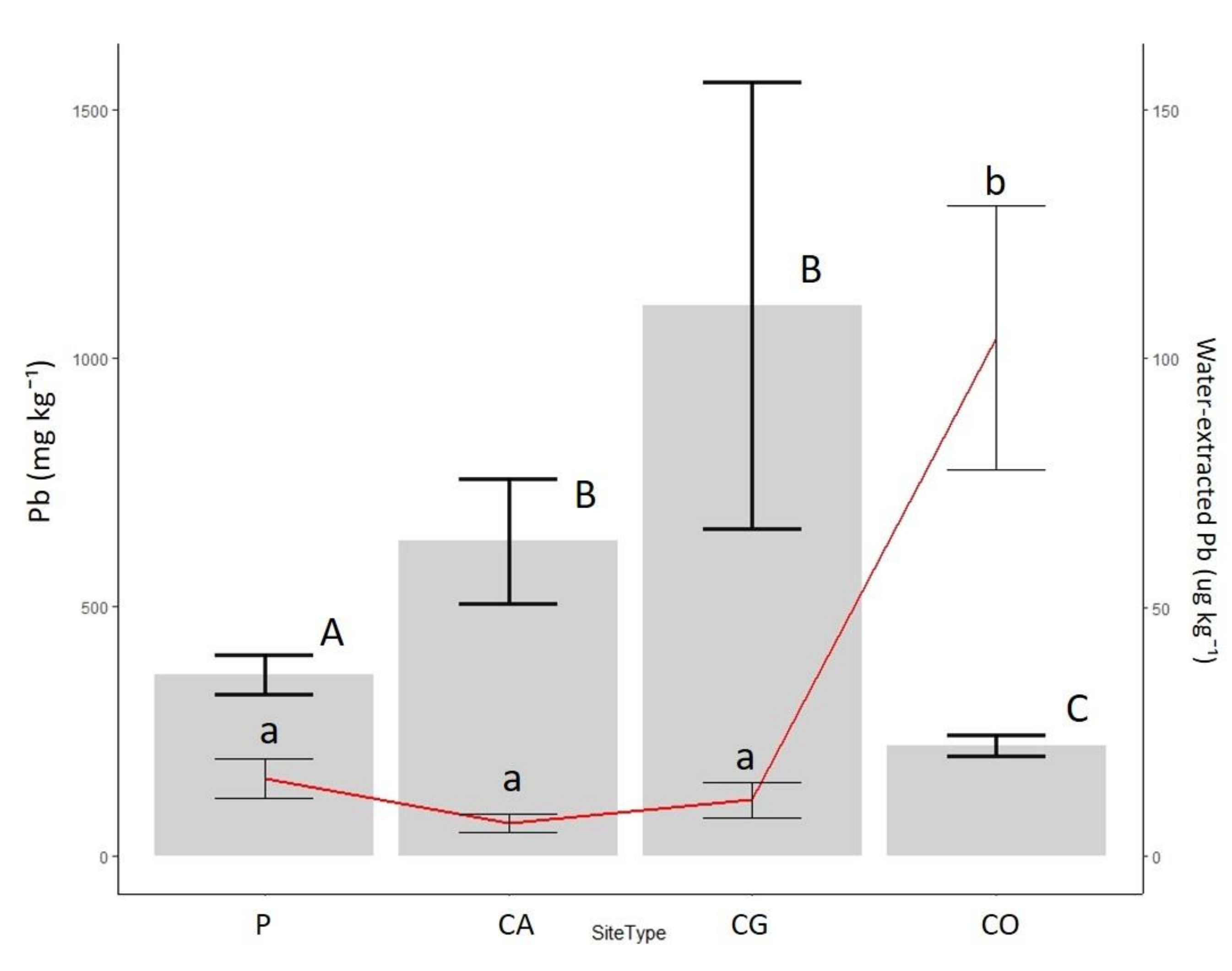 Agronomy 10 00552 g003