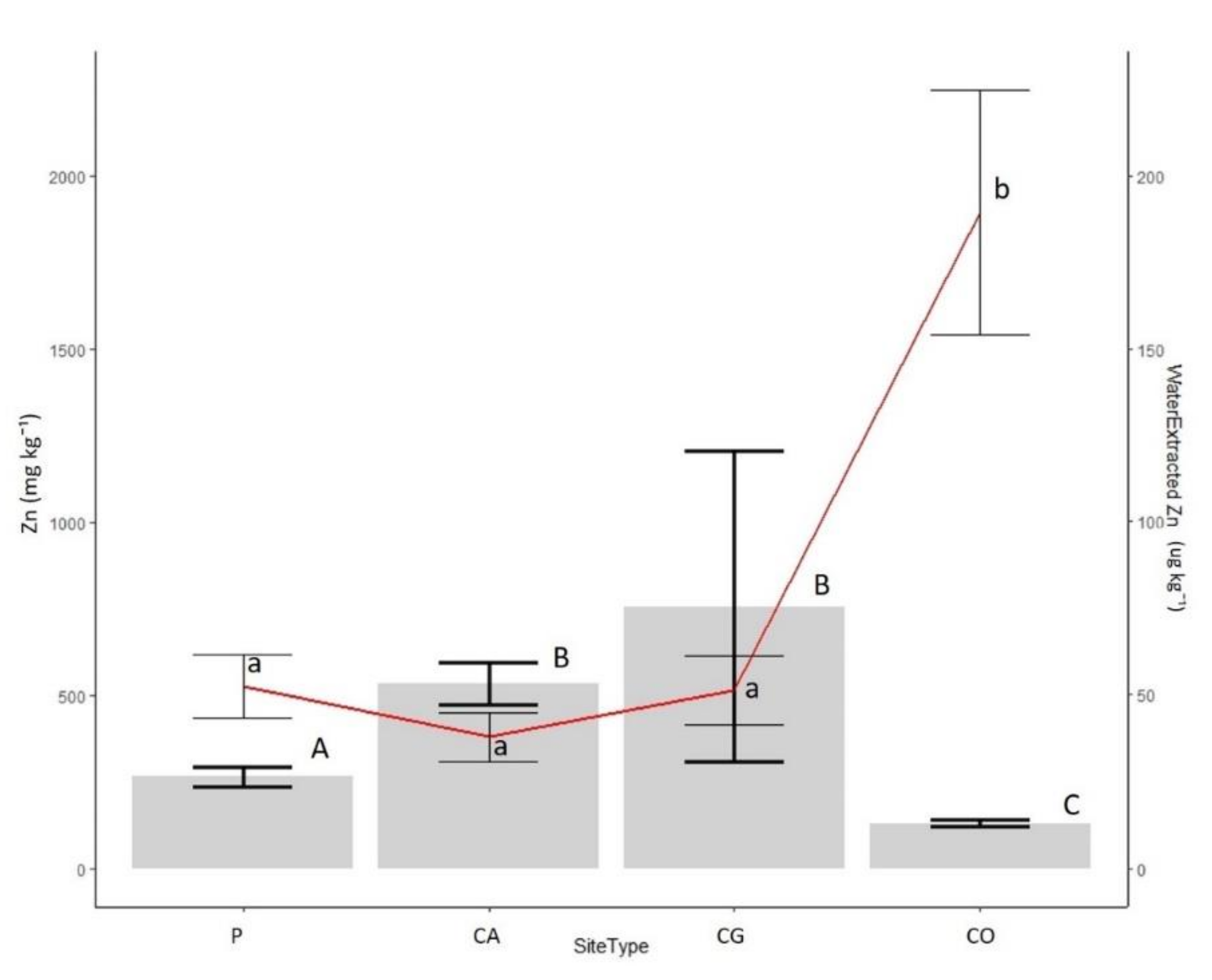 Agronomy 10 00552 g004