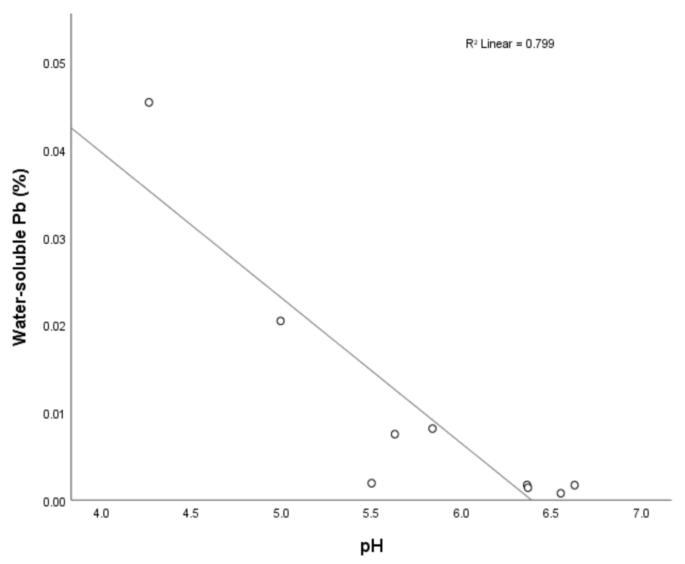 Agronomy 10 00552 g005