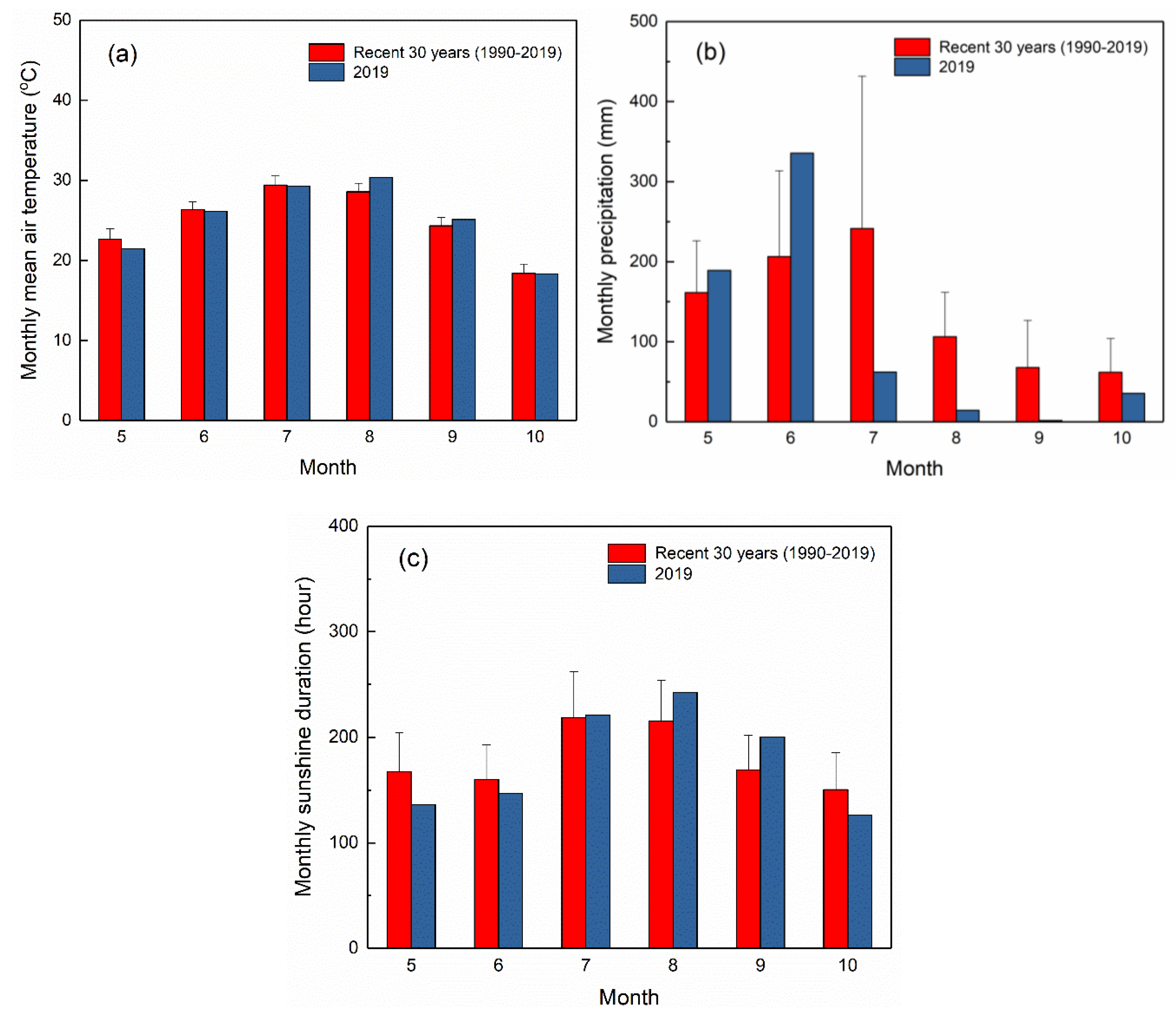 Agronomy 10 00555 g001