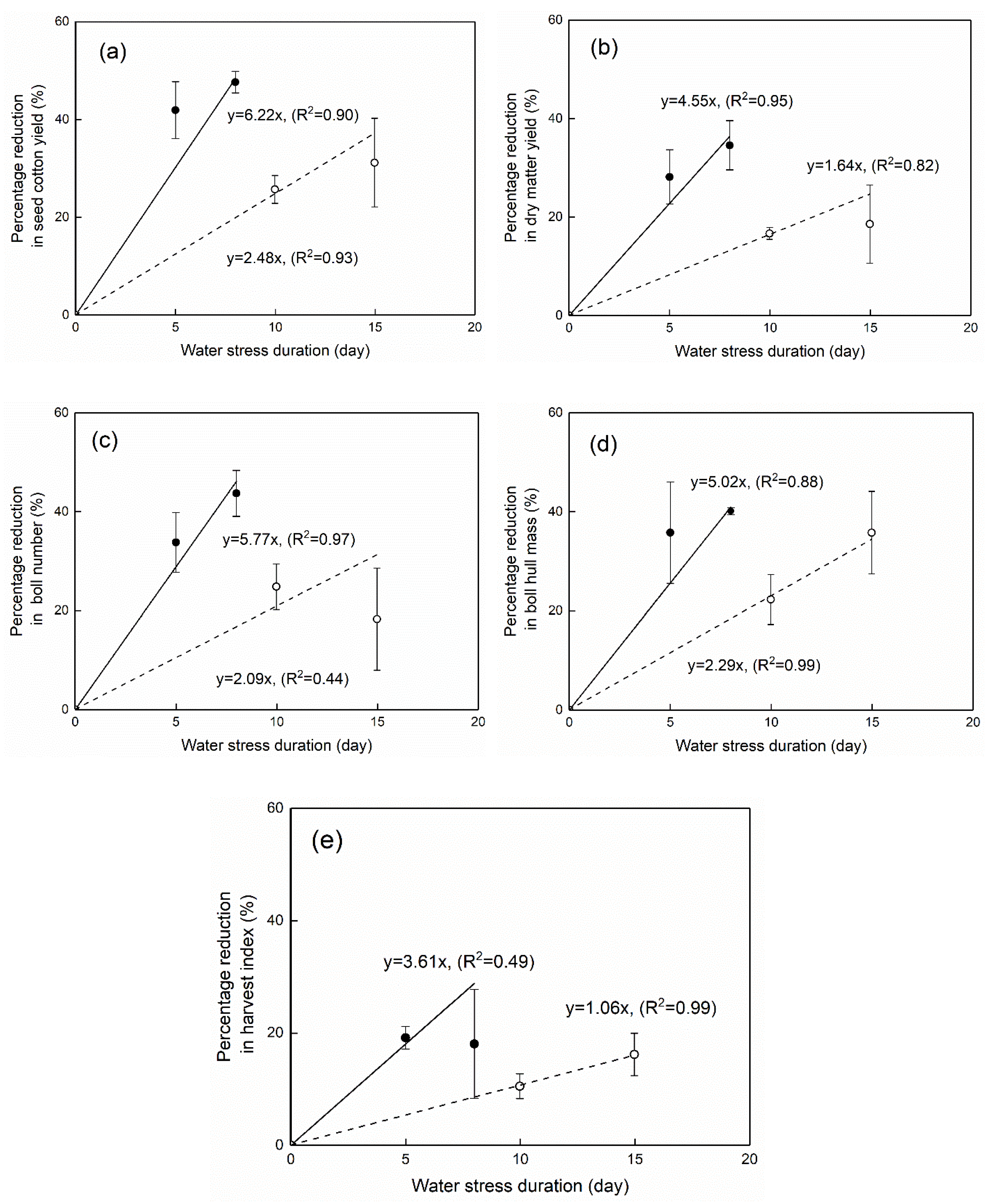 Agronomy 10 00555 g004