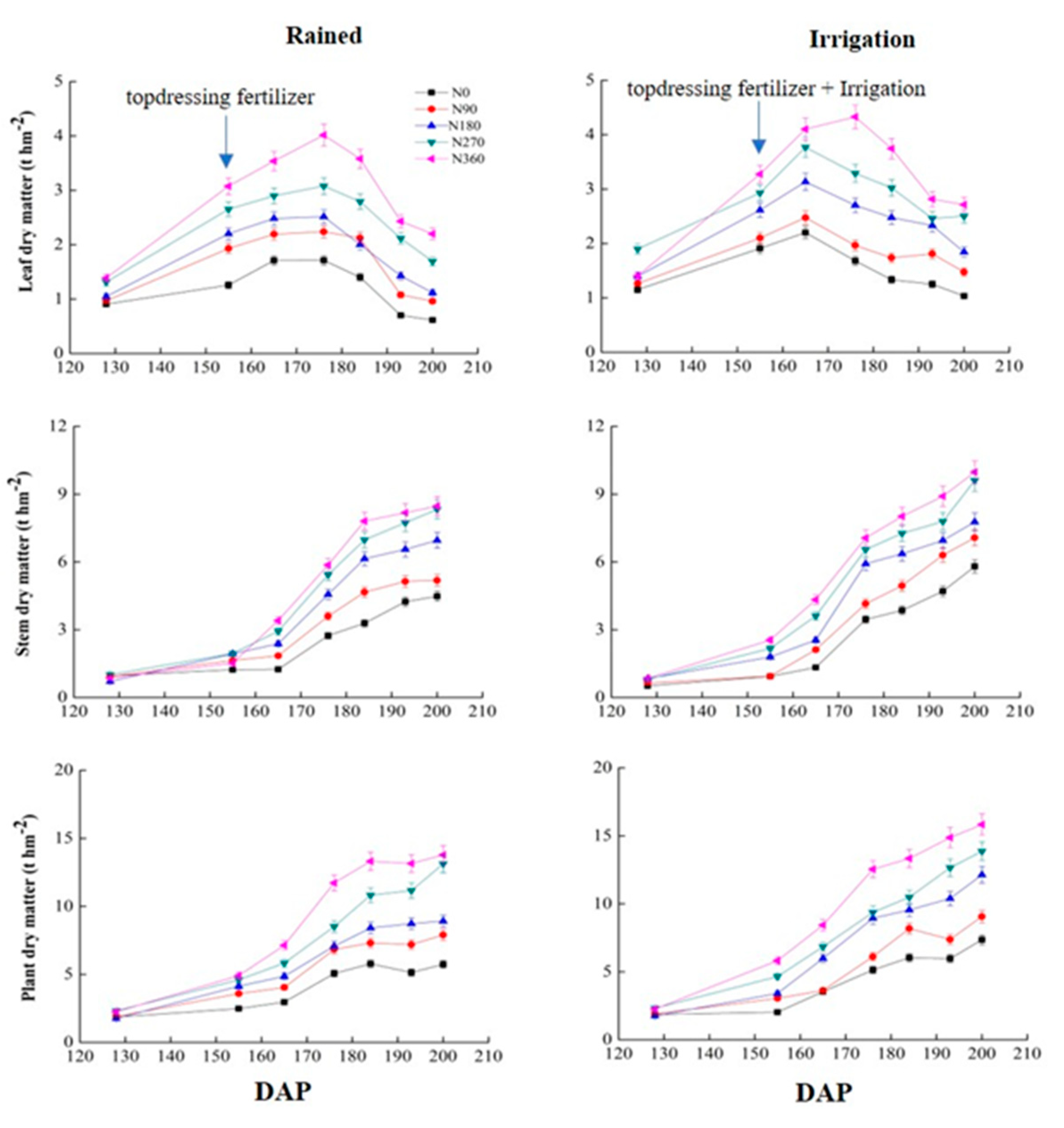 Agronomy 10 00556 g001