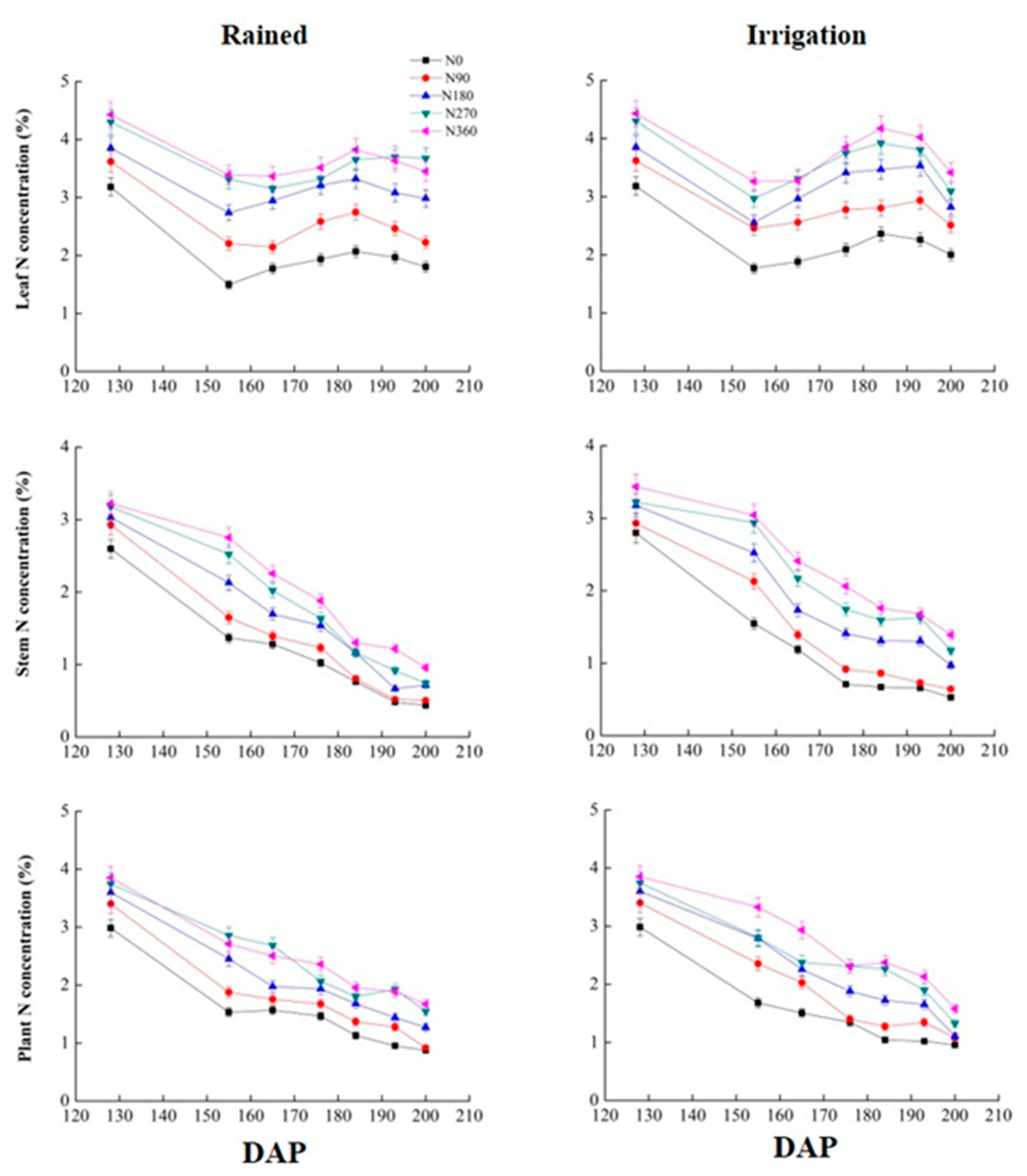 Agronomy 10 00556 g002