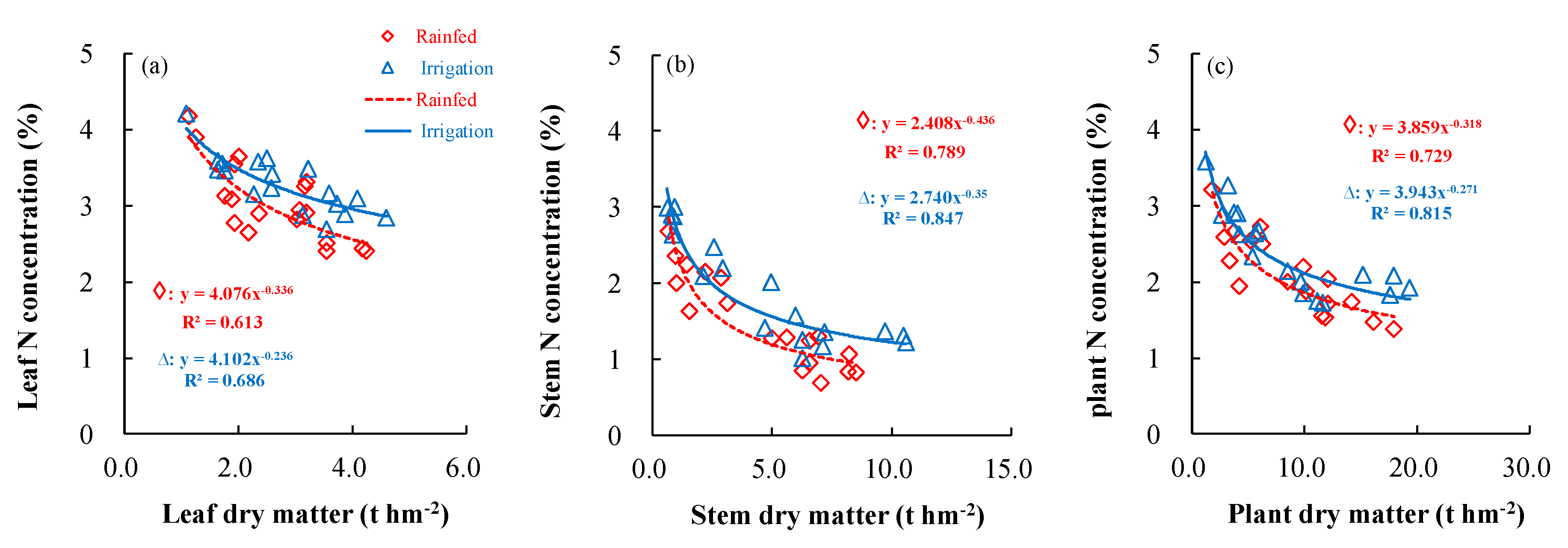 Agronomy 10 00556 g003
