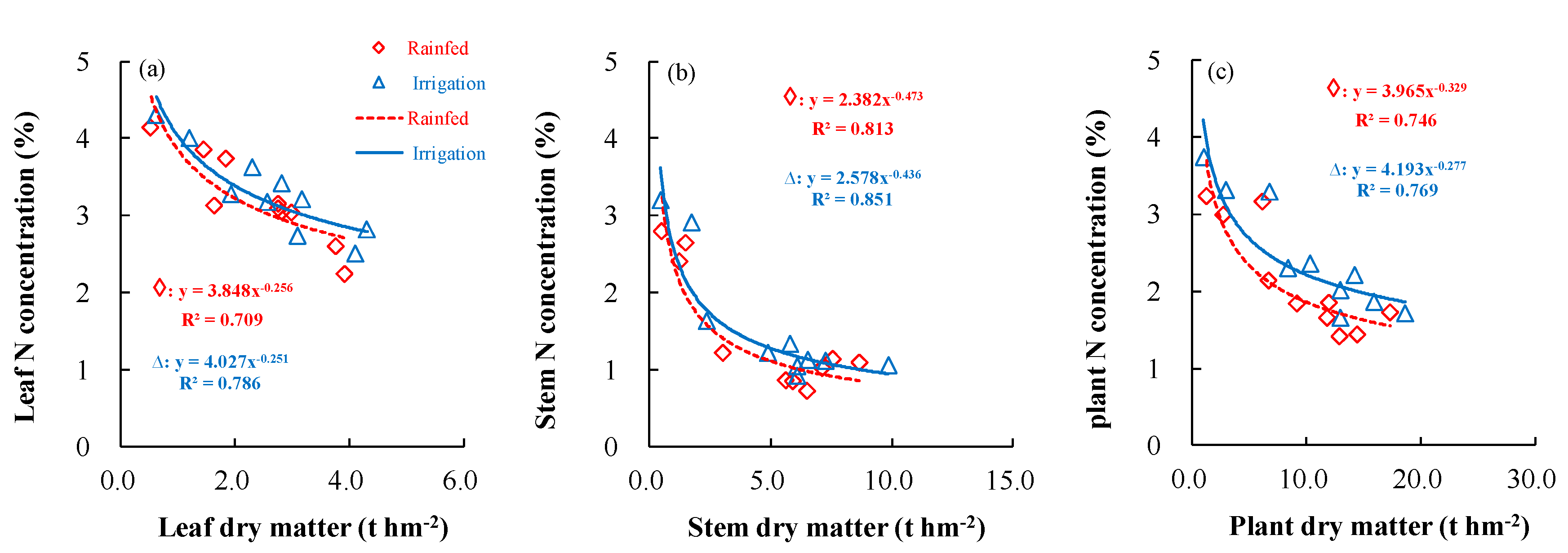 Agronomy 10 00556 g004