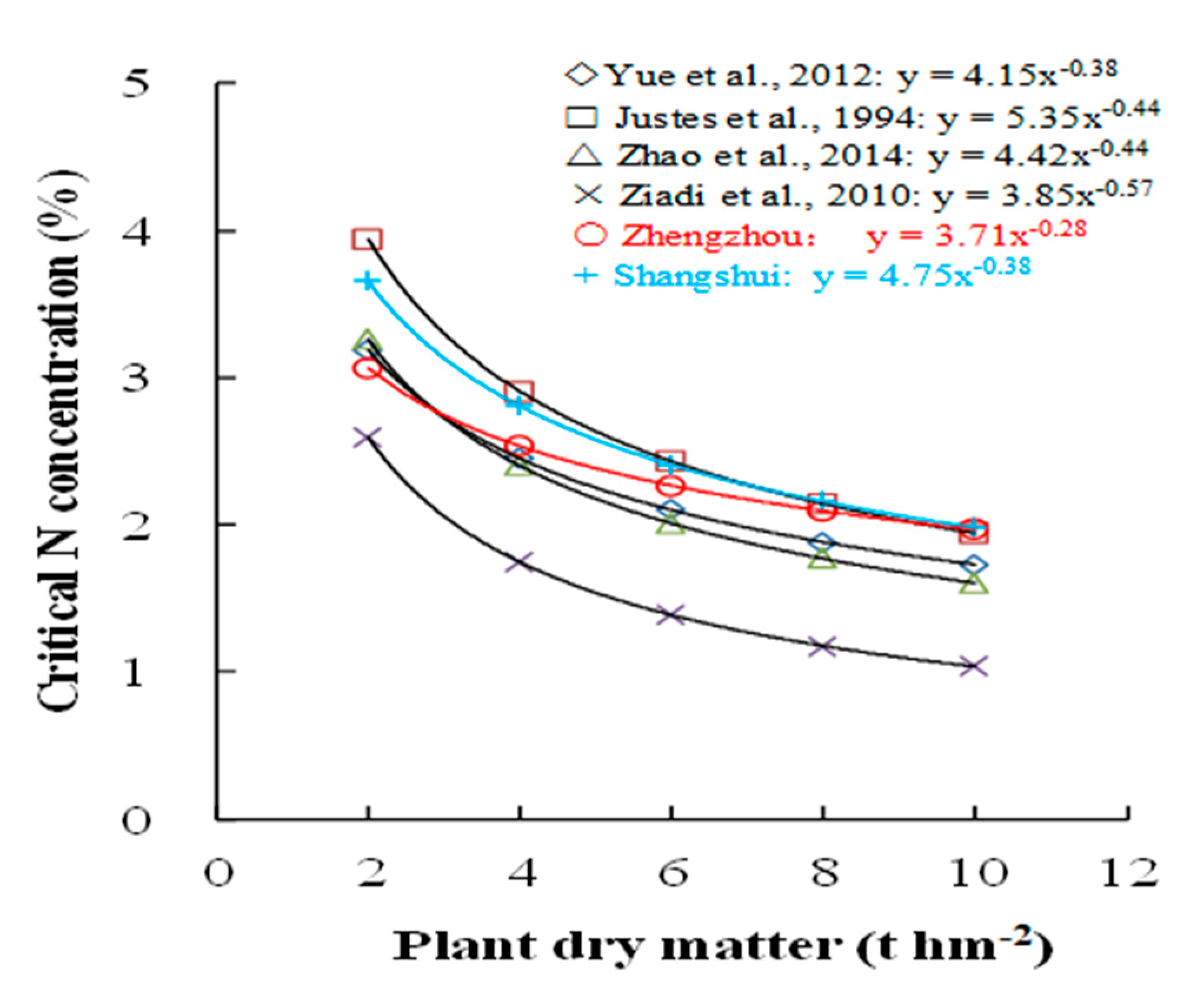 Agronomy 10 00556 g005