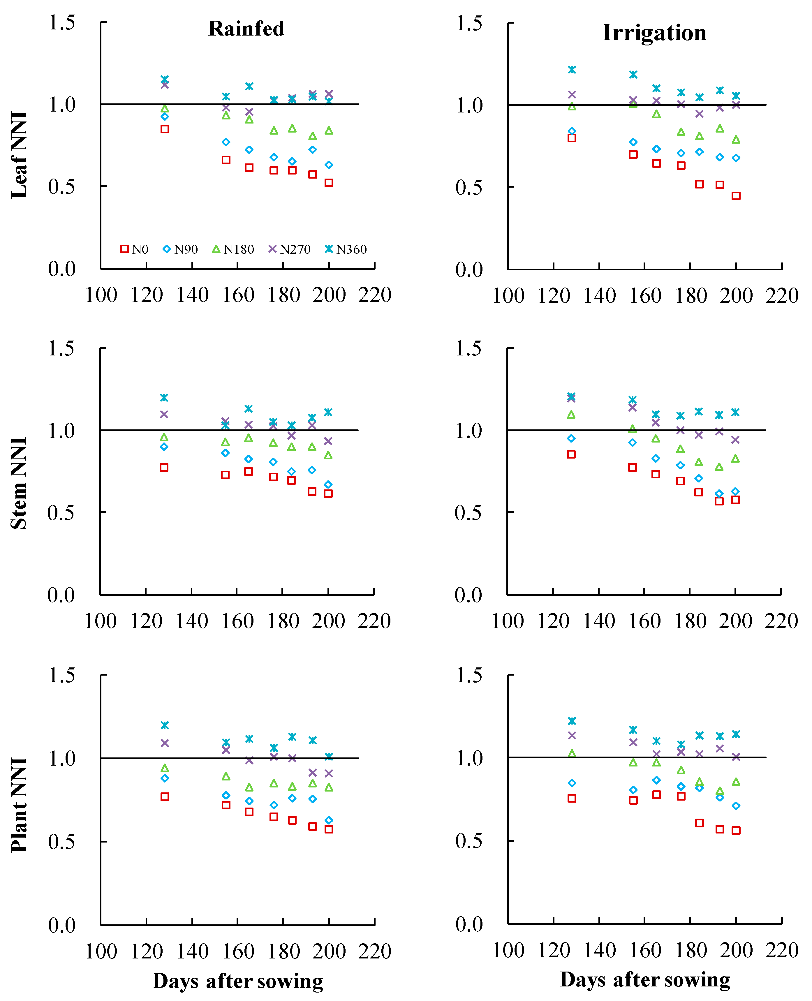Agronomy 10 00556 g006