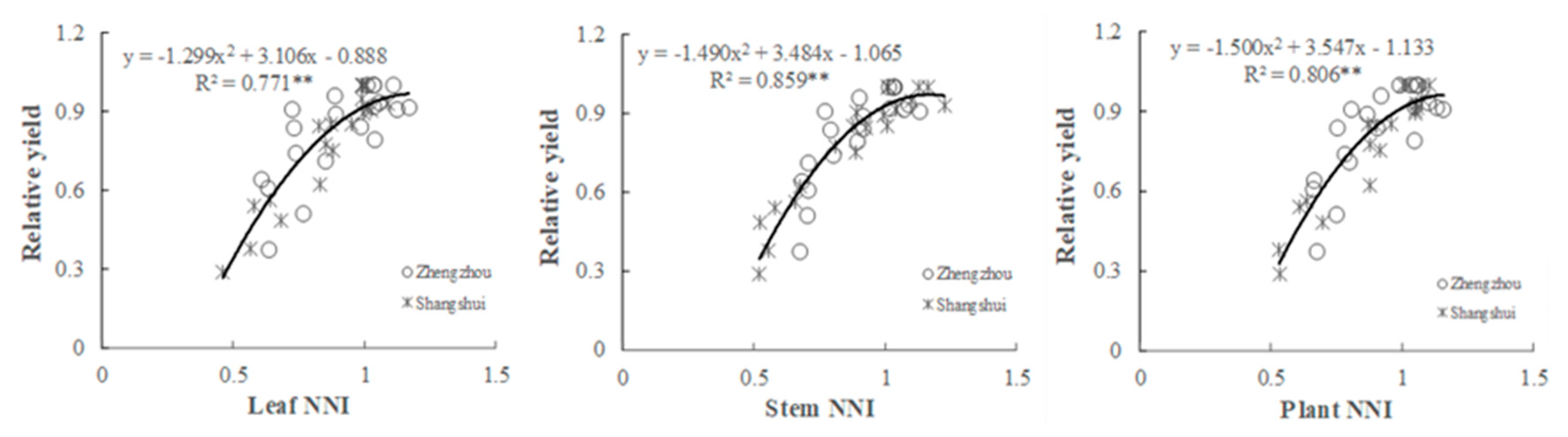 Agronomy 10 00556 g008