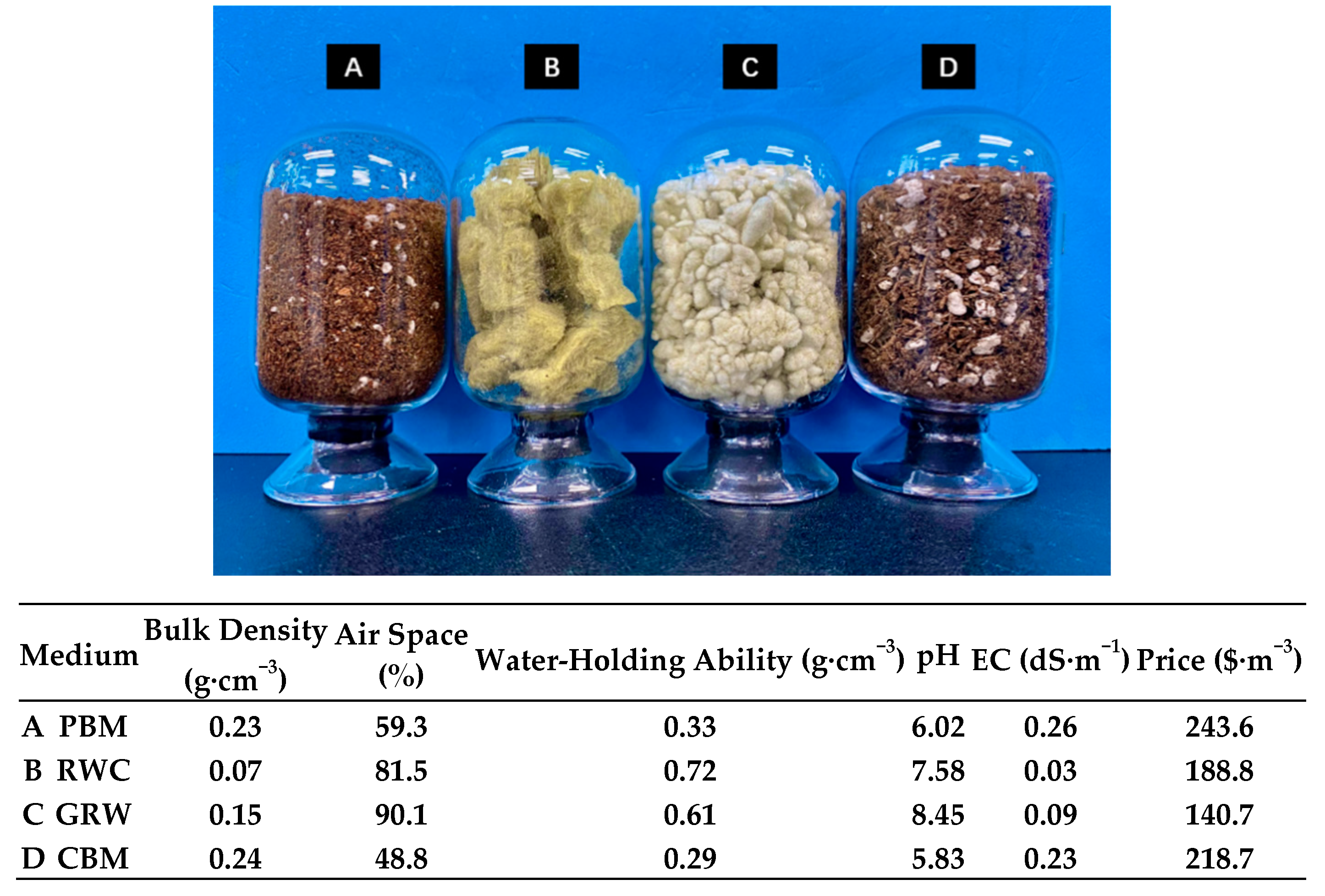Agronomy 10 00557 g002 Agronomy 10 00557 g002