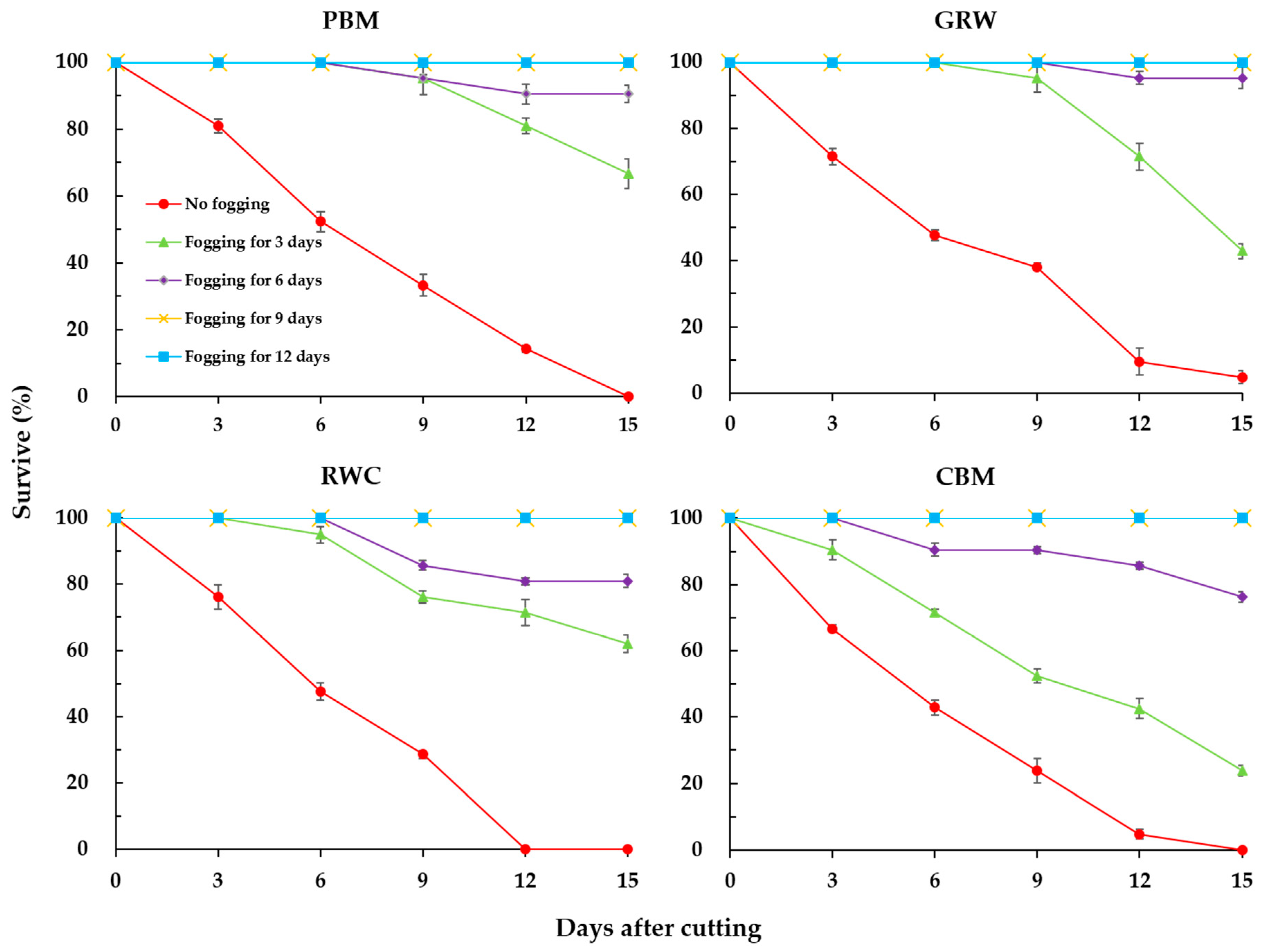 Agronomy 10 00557 g004 Agronomy 10 00557 g004