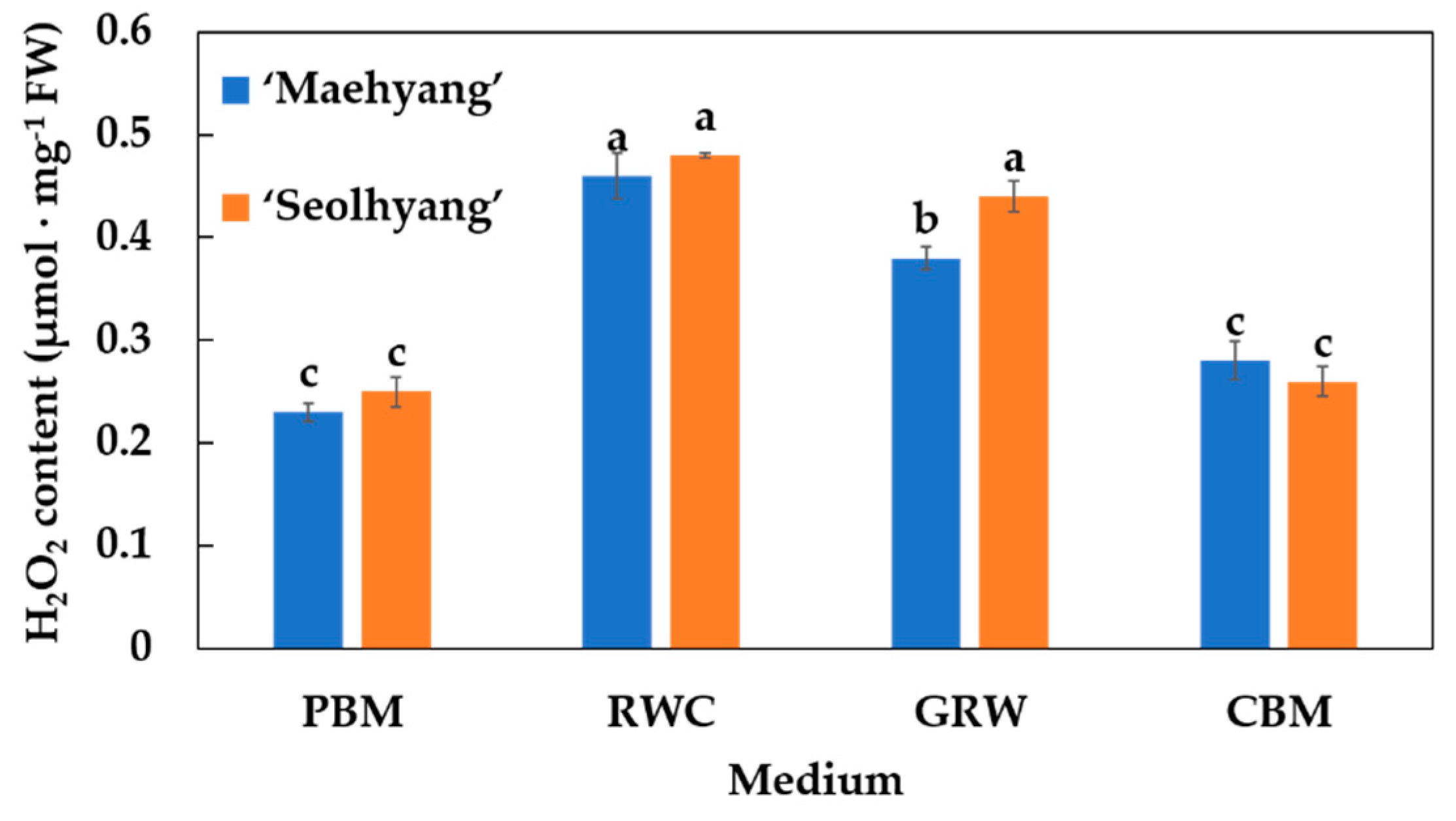 Agronomy 10 00557 g007 Agronomy 10 00557 g007