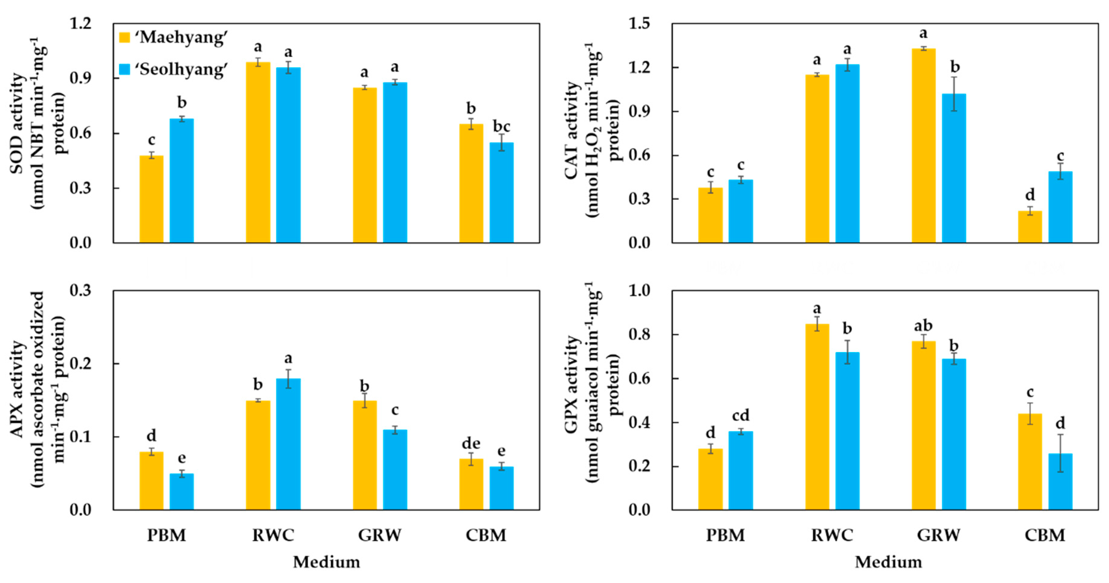 Agronomy 10 00557 g008 Agronomy 10 00557 g008