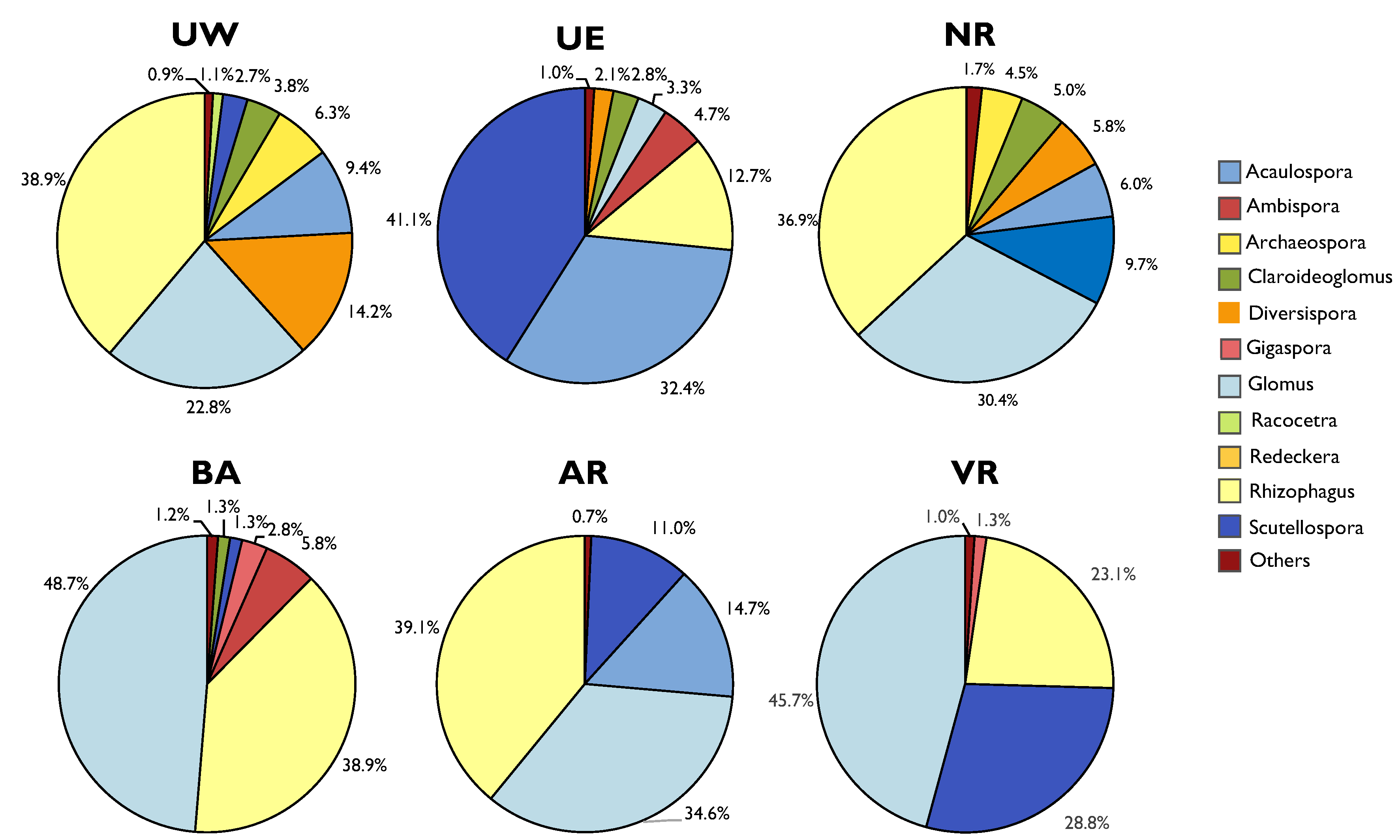 Agronomy 10 00559 g004