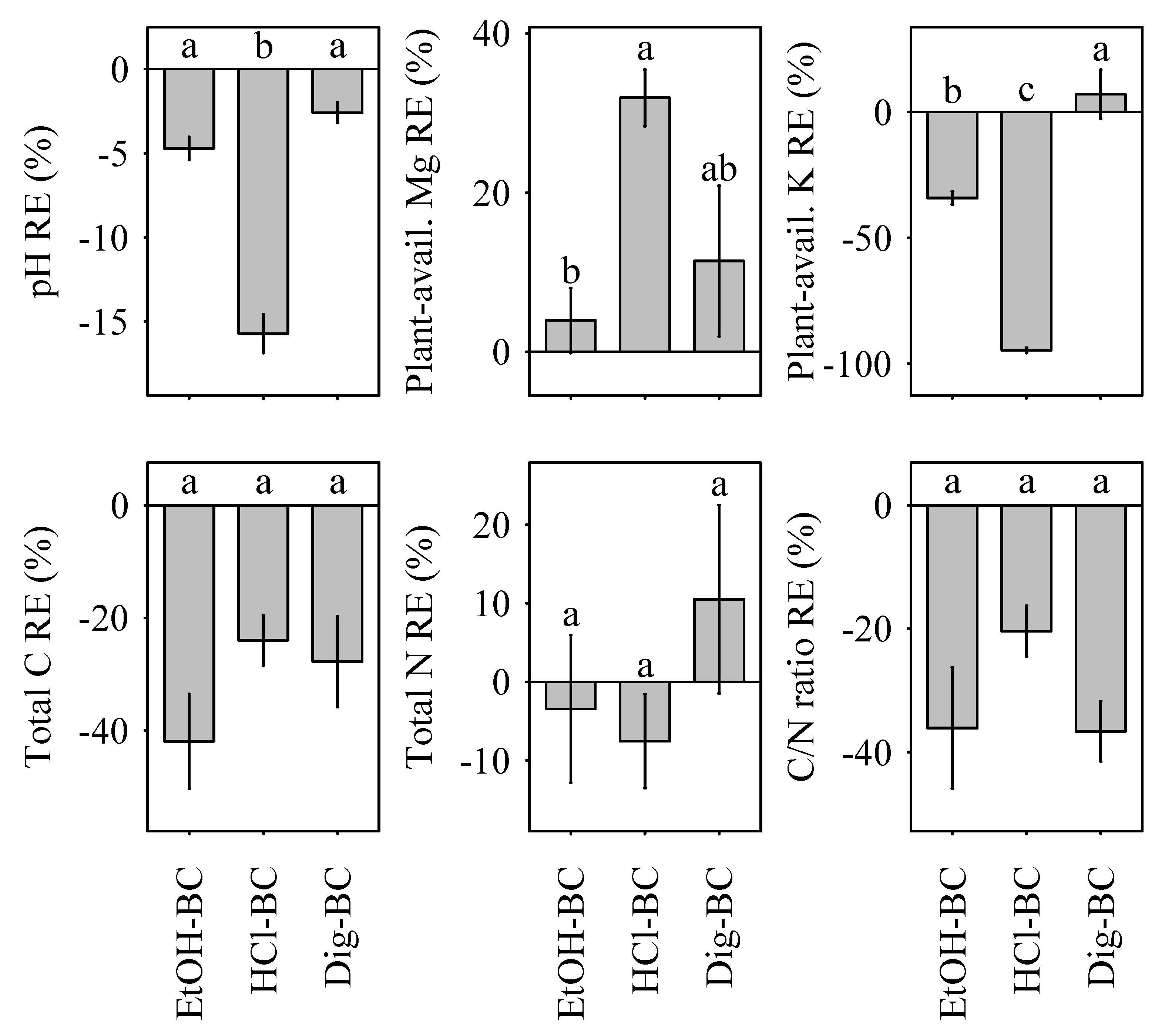 Agronomy 10 00567 g001