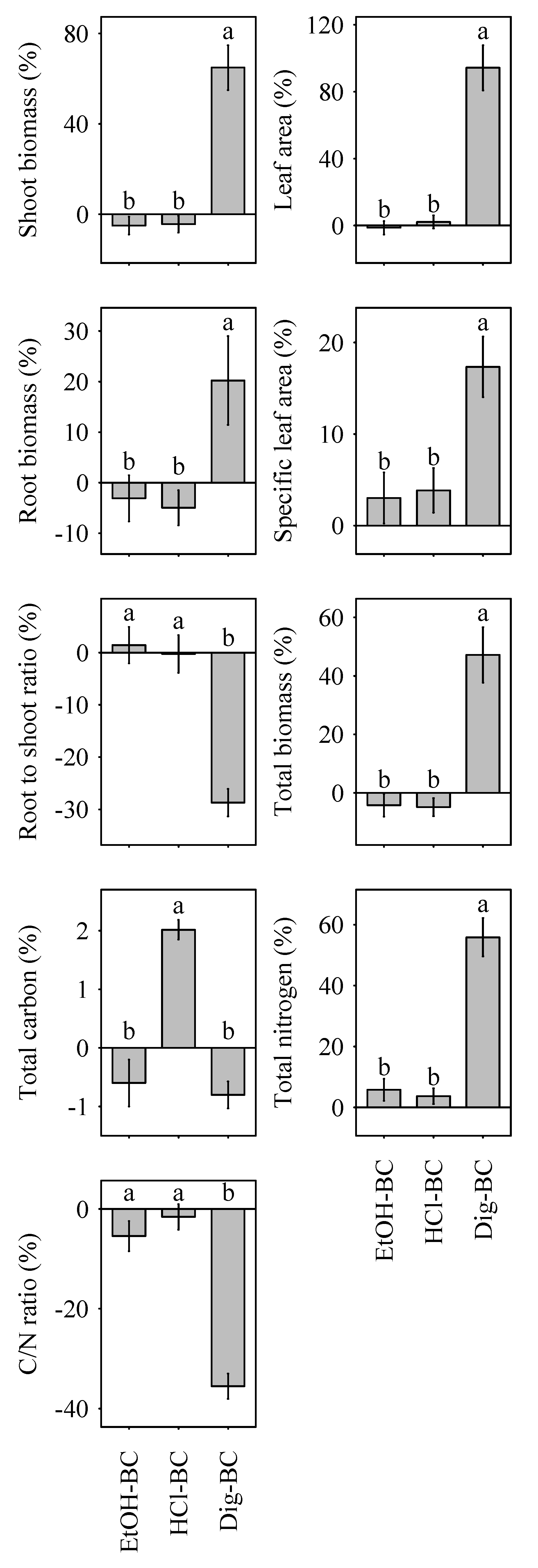 Agronomy 10 00567 g002