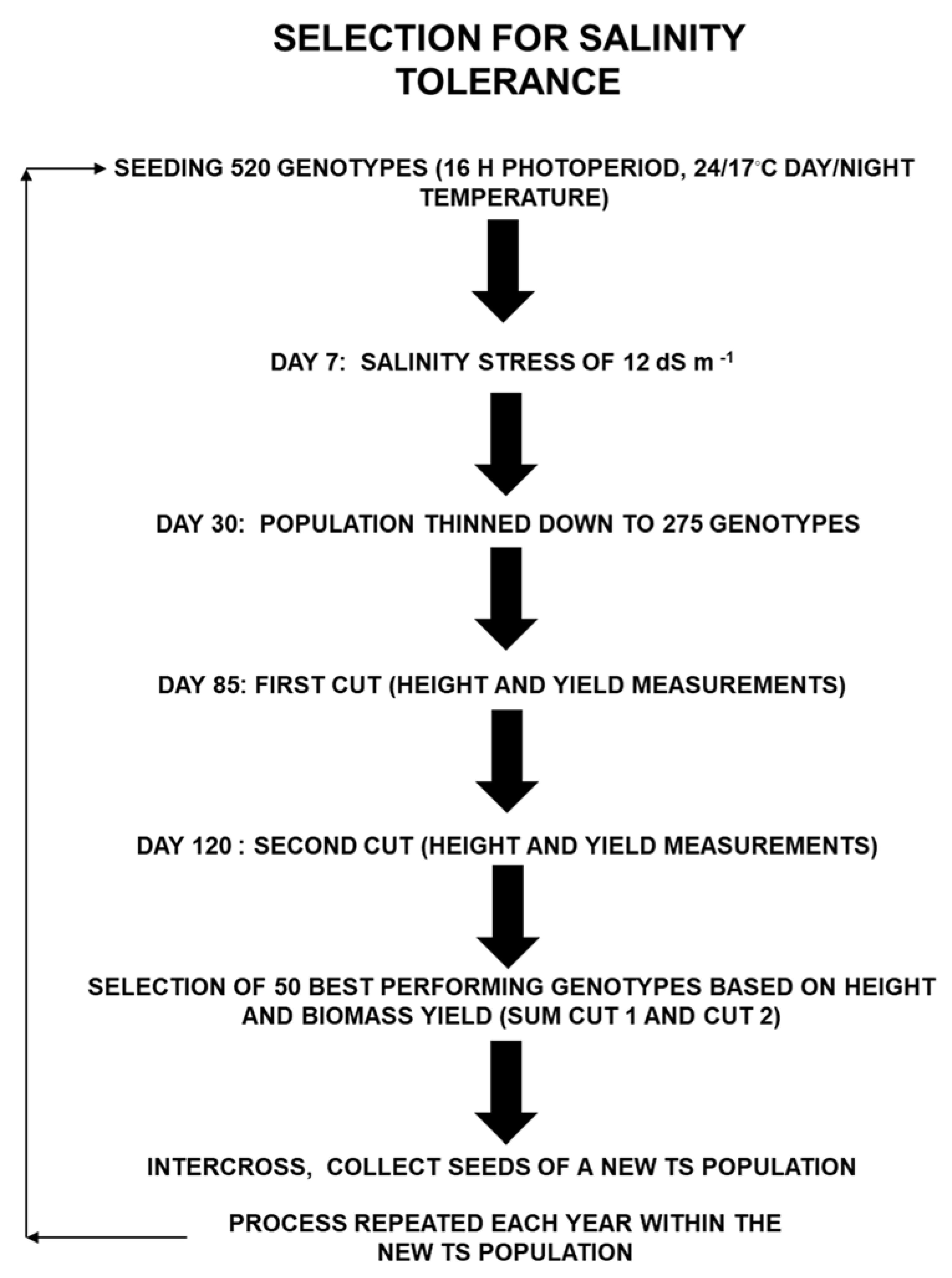 Agronomy 10 00569 g001 Agronomy 10 00569 g001