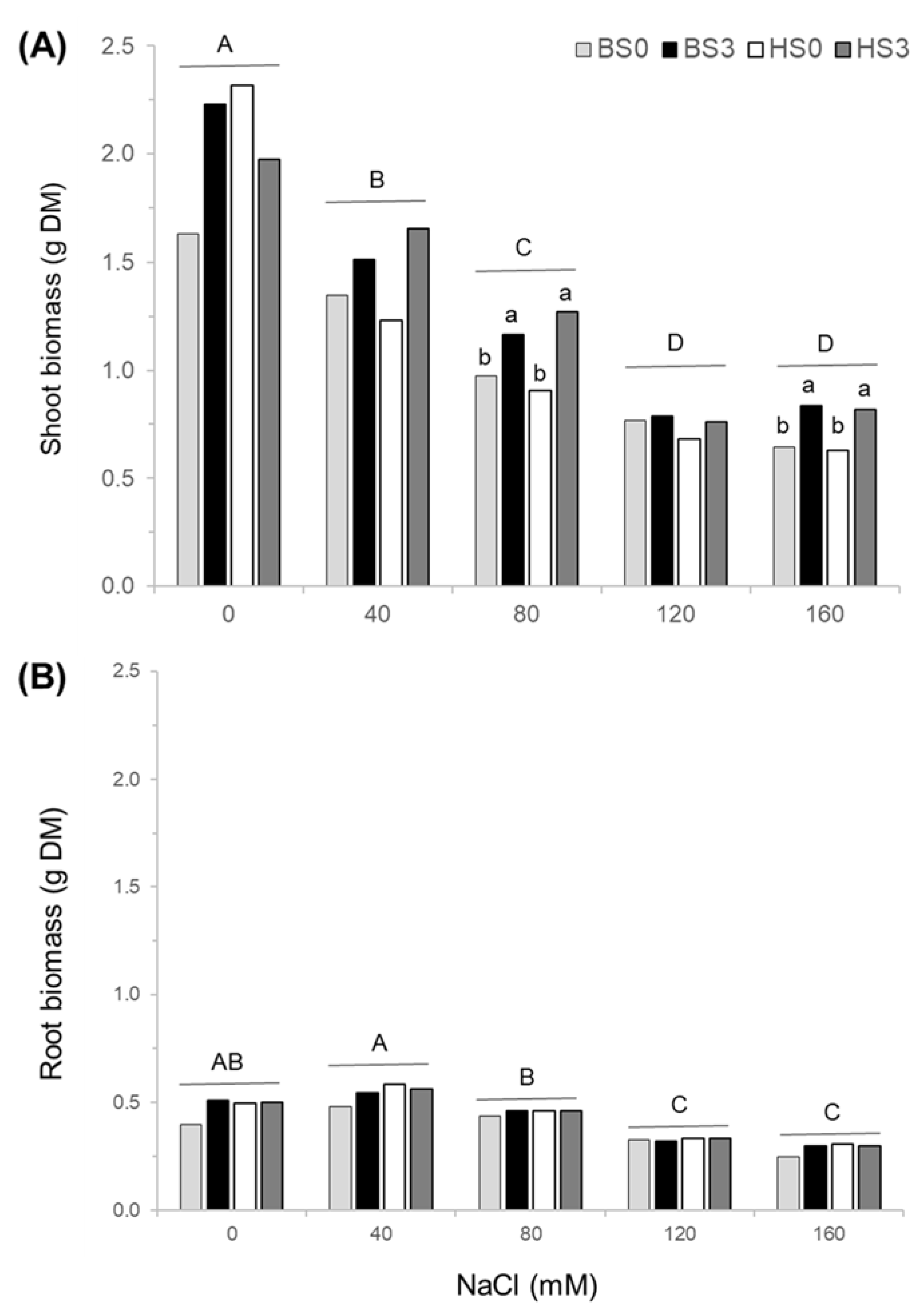 Agronomy 10 00569 g002 Agronomy 10 00569 g002