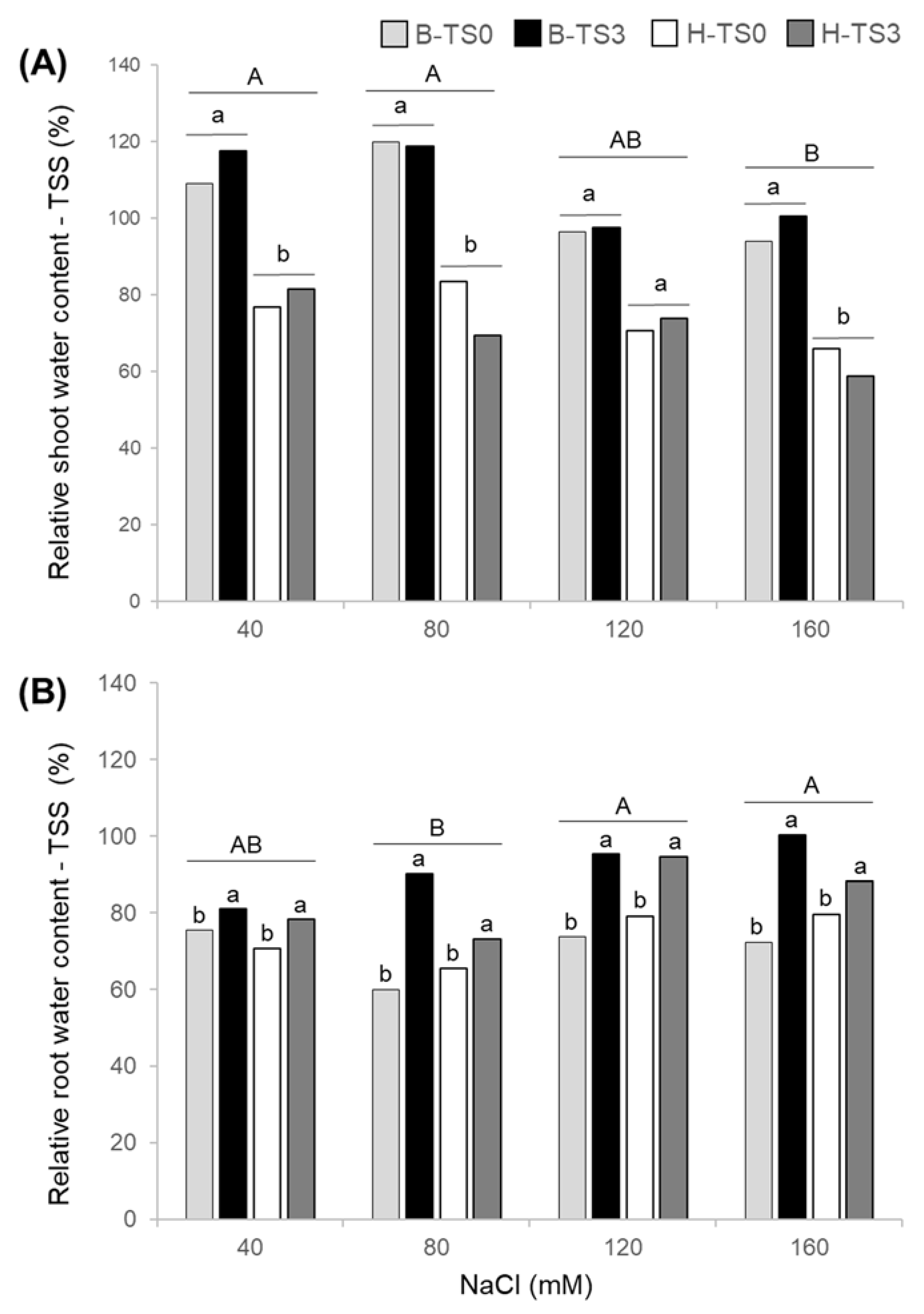 Agronomy 10 00569 g003 Agronomy 10 00569 g003