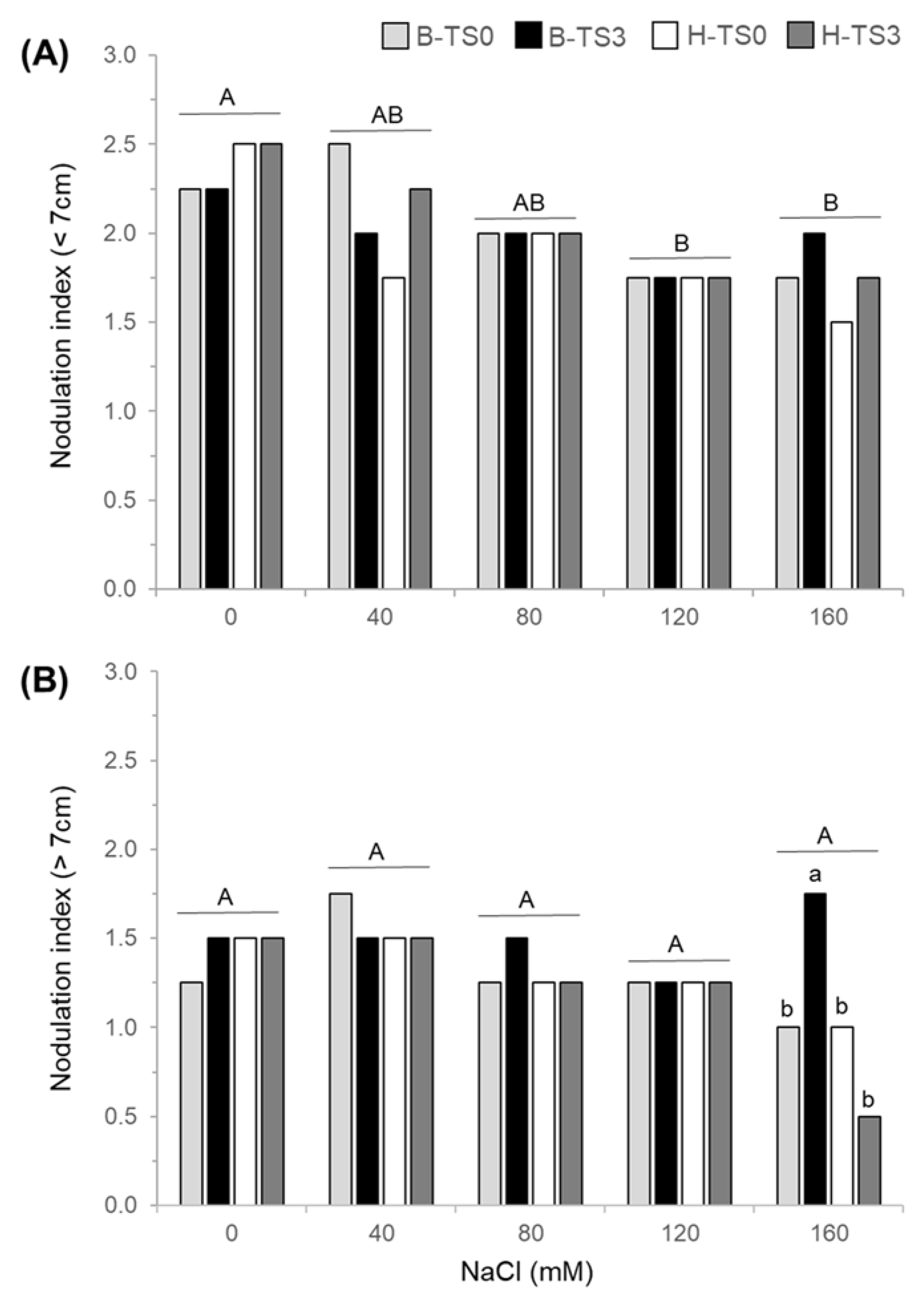 Agronomy 10 00569 g004 Agronomy 10 00569 g004