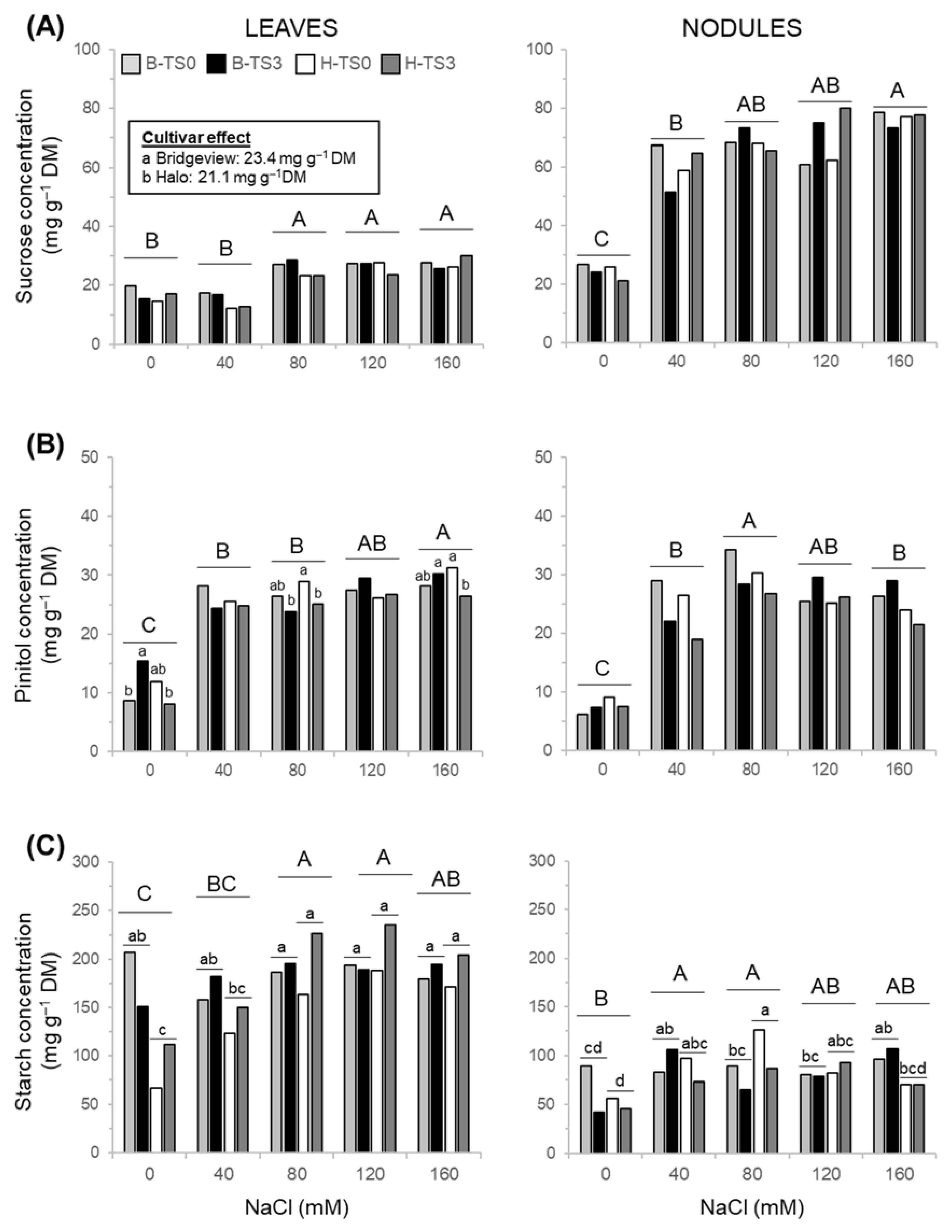Agronomy 10 00569 g005 Agronomy 10 00569 g005