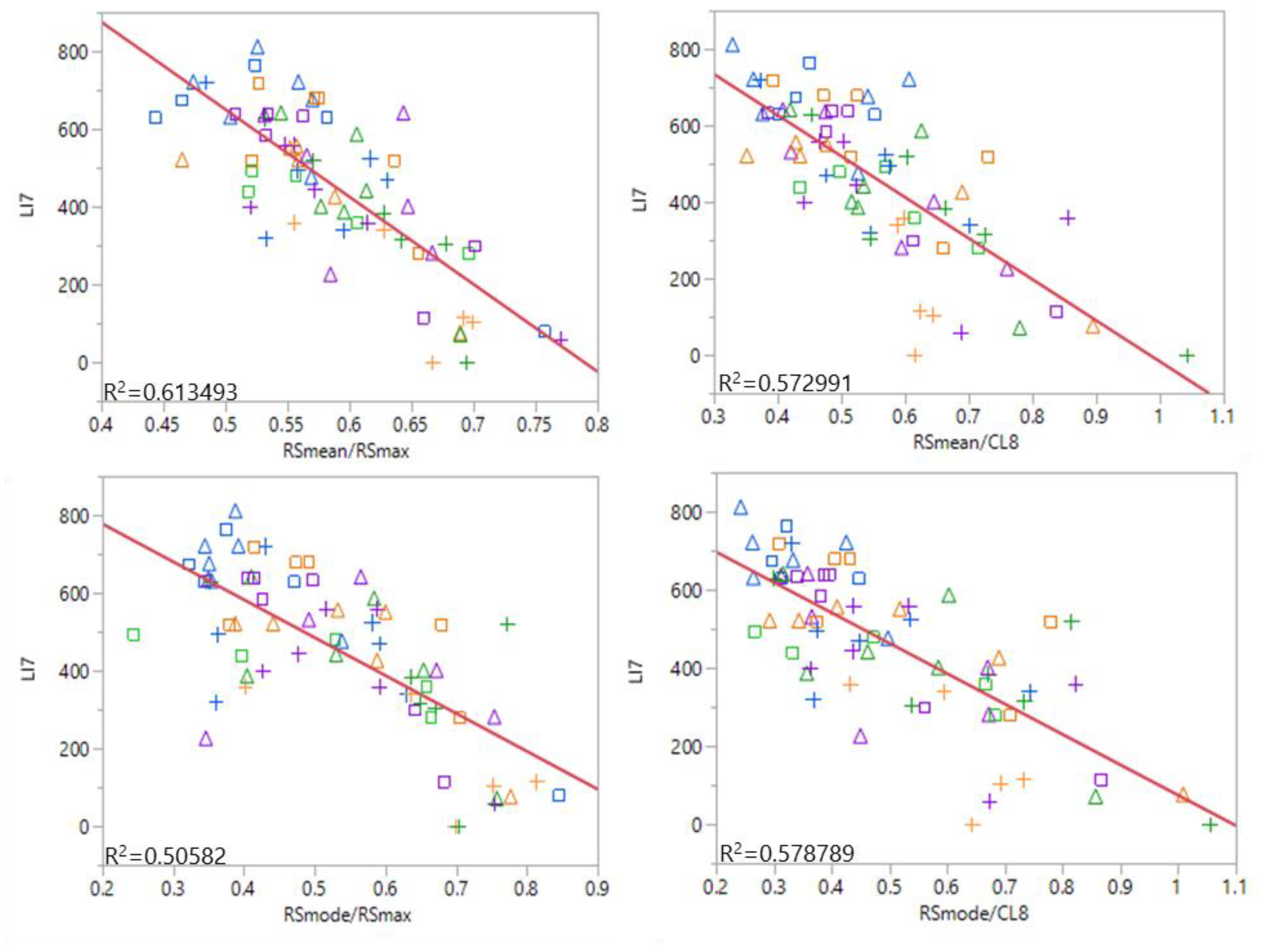 Agronomy 10 00570 g007 Agronomy 10 00570 g007