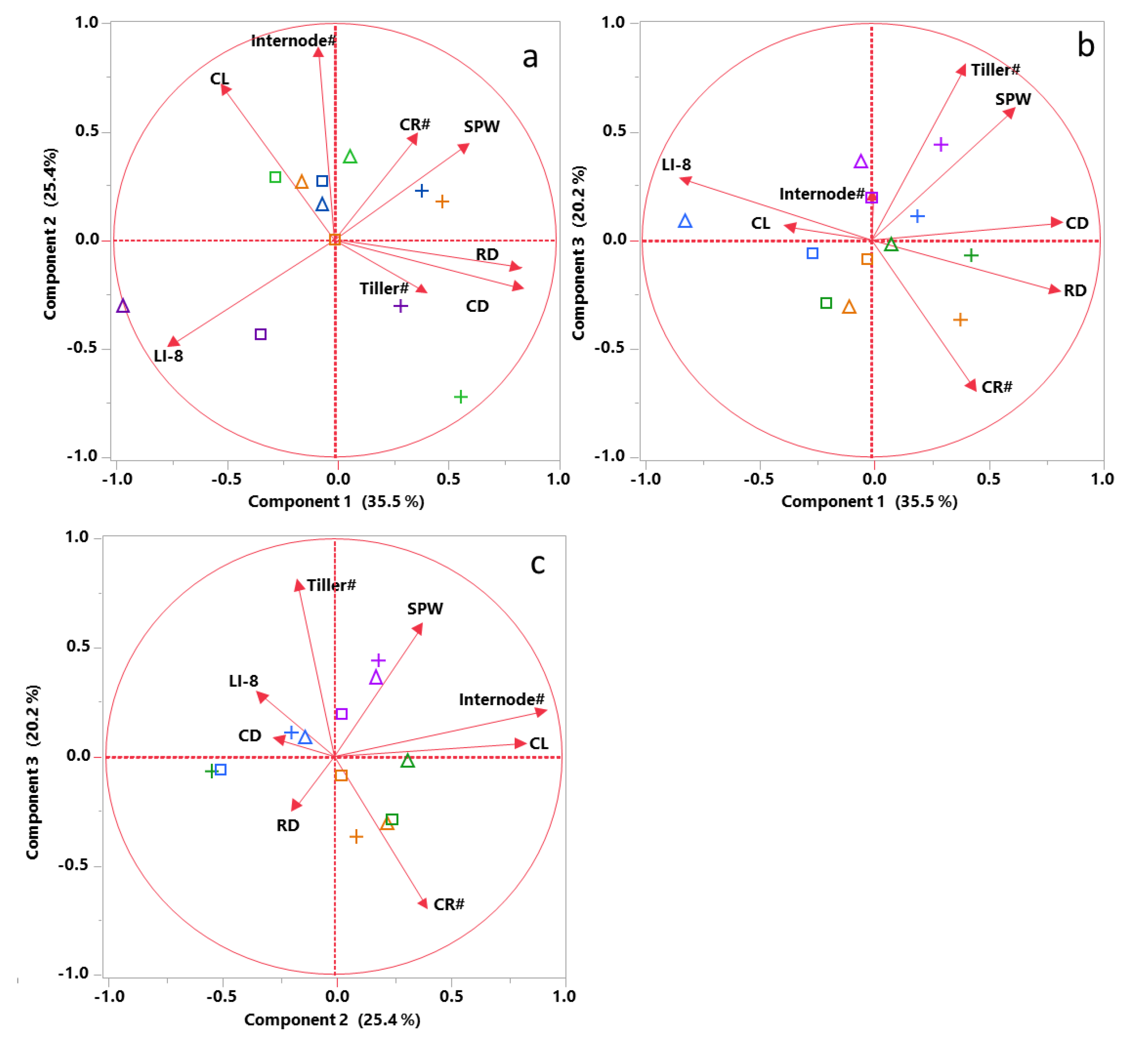 Agronomy 10 00570 g008 Agronomy 10 00570 g008