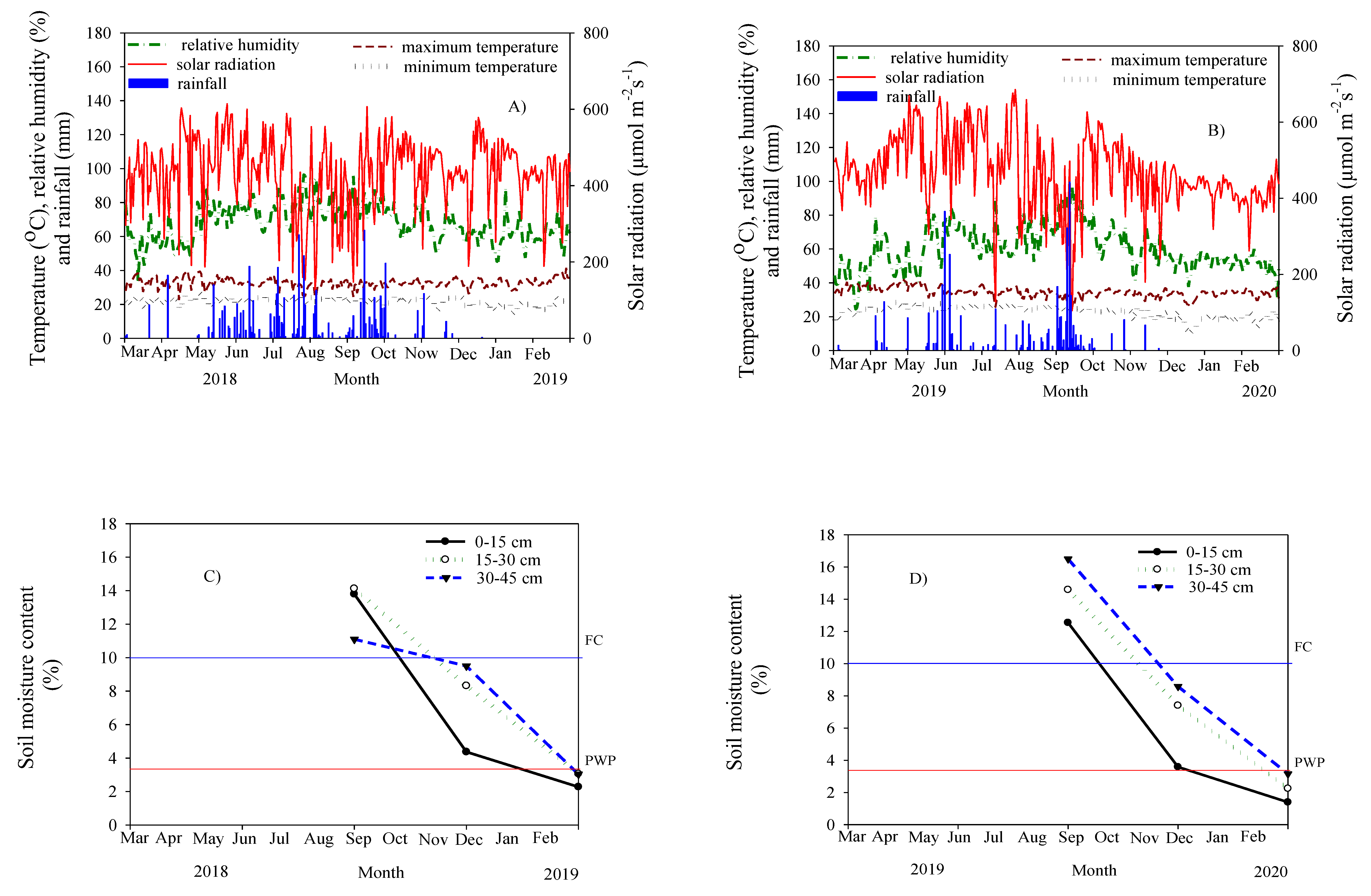 Agronomy 10 00576 g003