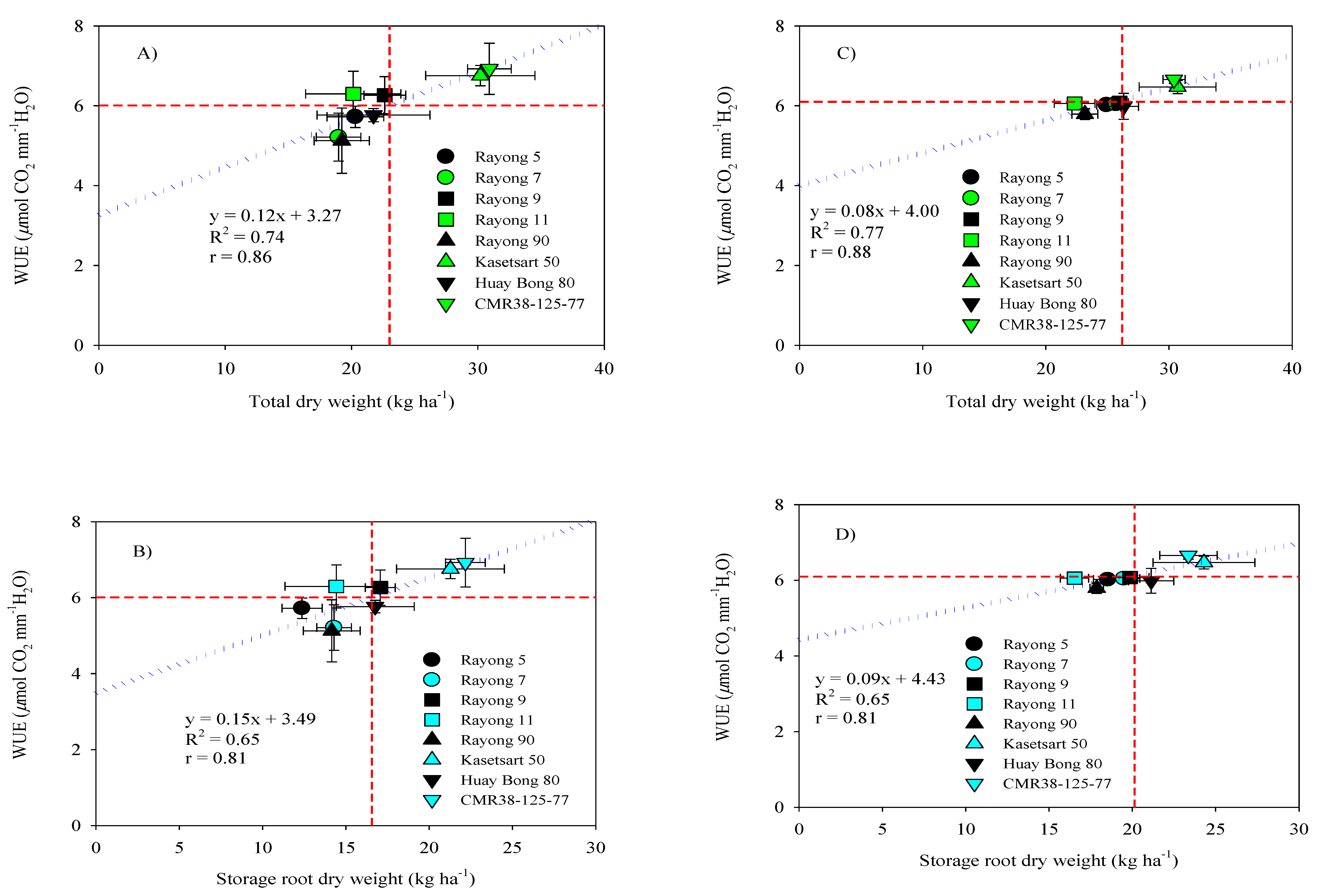 Agronomy 10 00576 g004