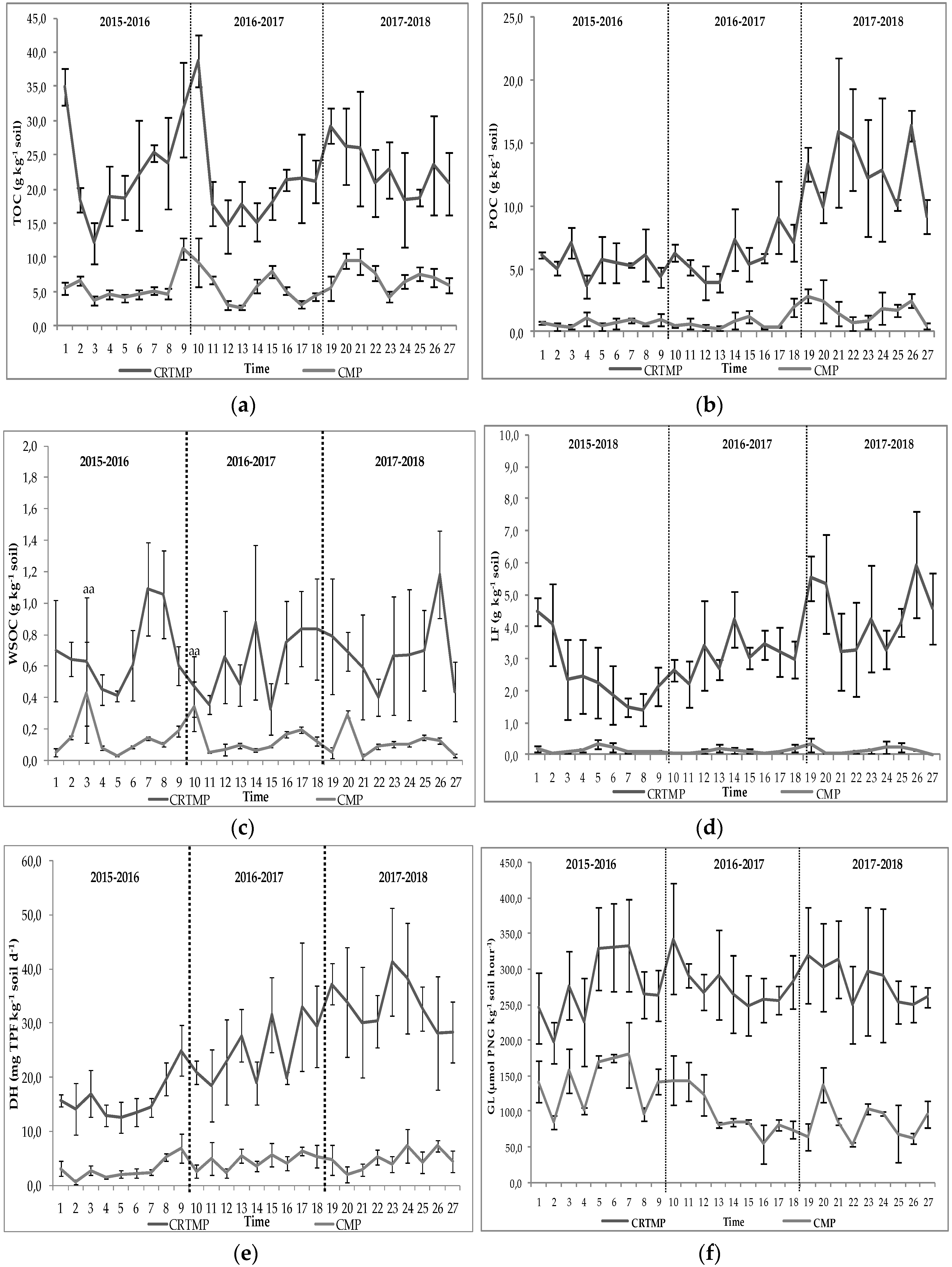 Agronomy 10 00582 g001 Agronomy 10 00582 g001