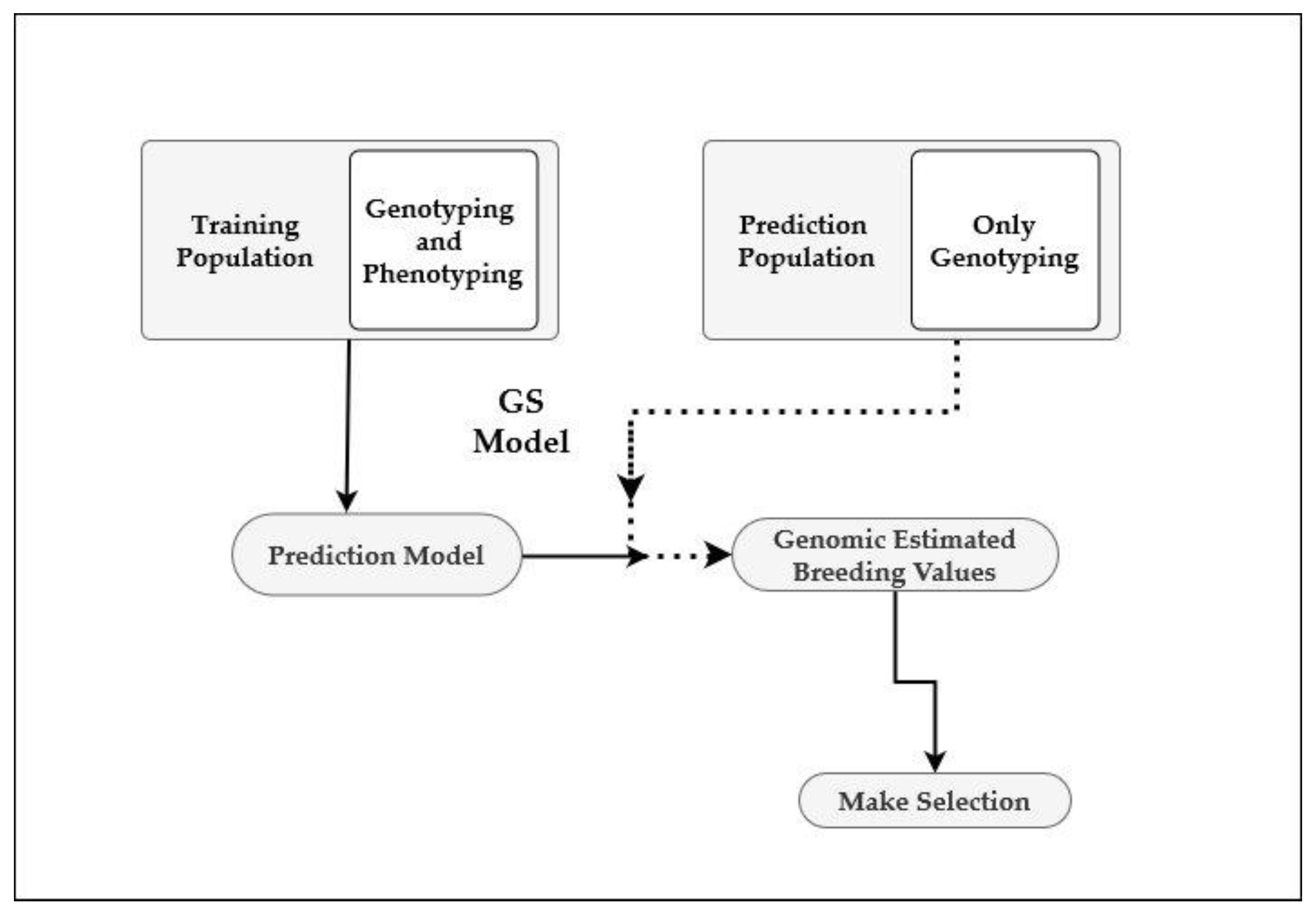 Agronomy 10 00585 g003 Agronomy 10 00585 g003