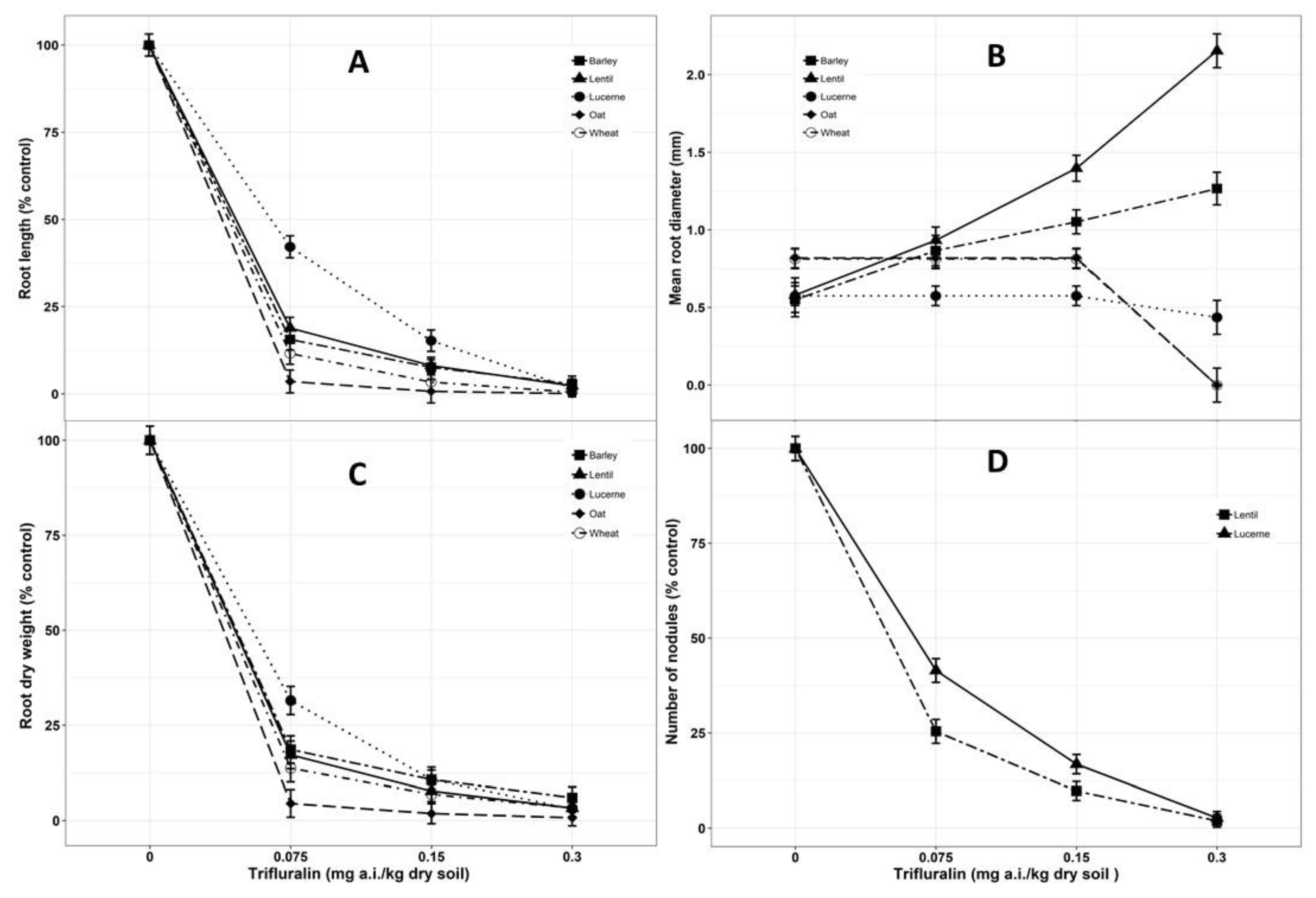 Agronomy 10 00587 g002 Agronomy 10 00587 g002