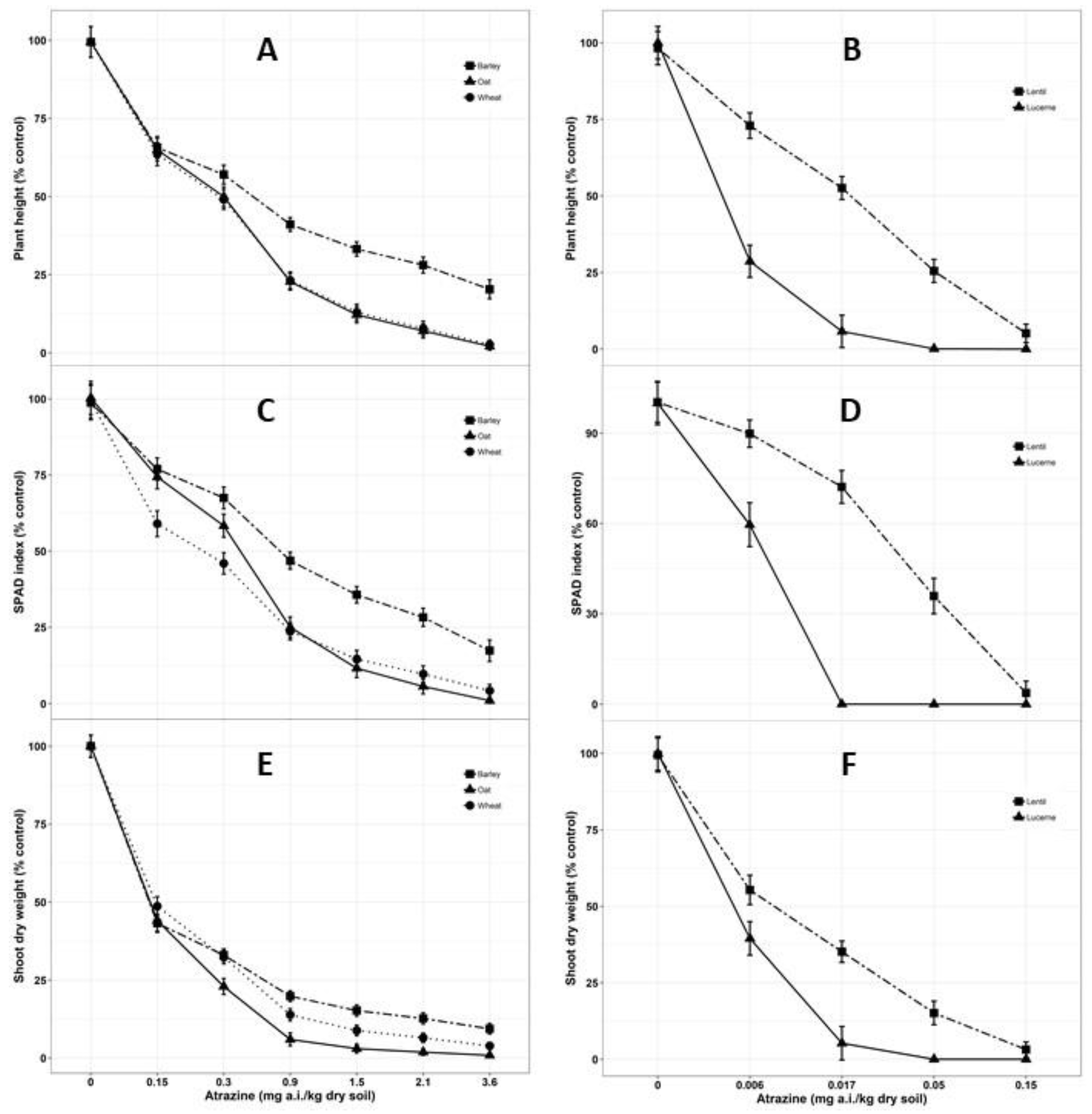 Agronomy 10 00587 g003 Agronomy 10 00587 g003