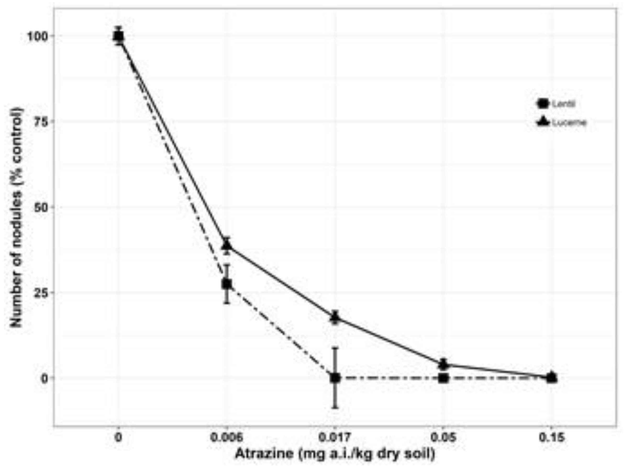 Agronomy 10 00587 g005 Agronomy 10 00587 g005