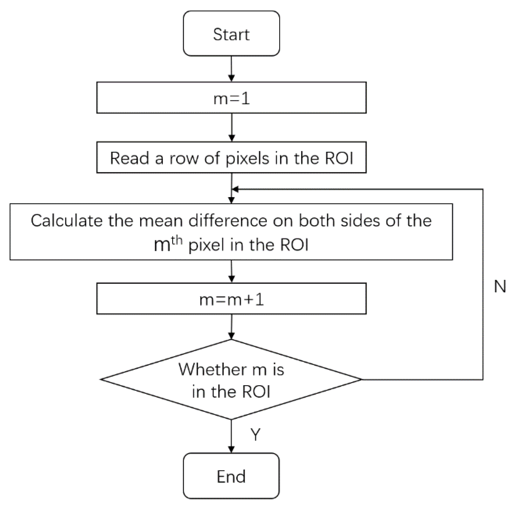 Agronomy 10 00590 g008