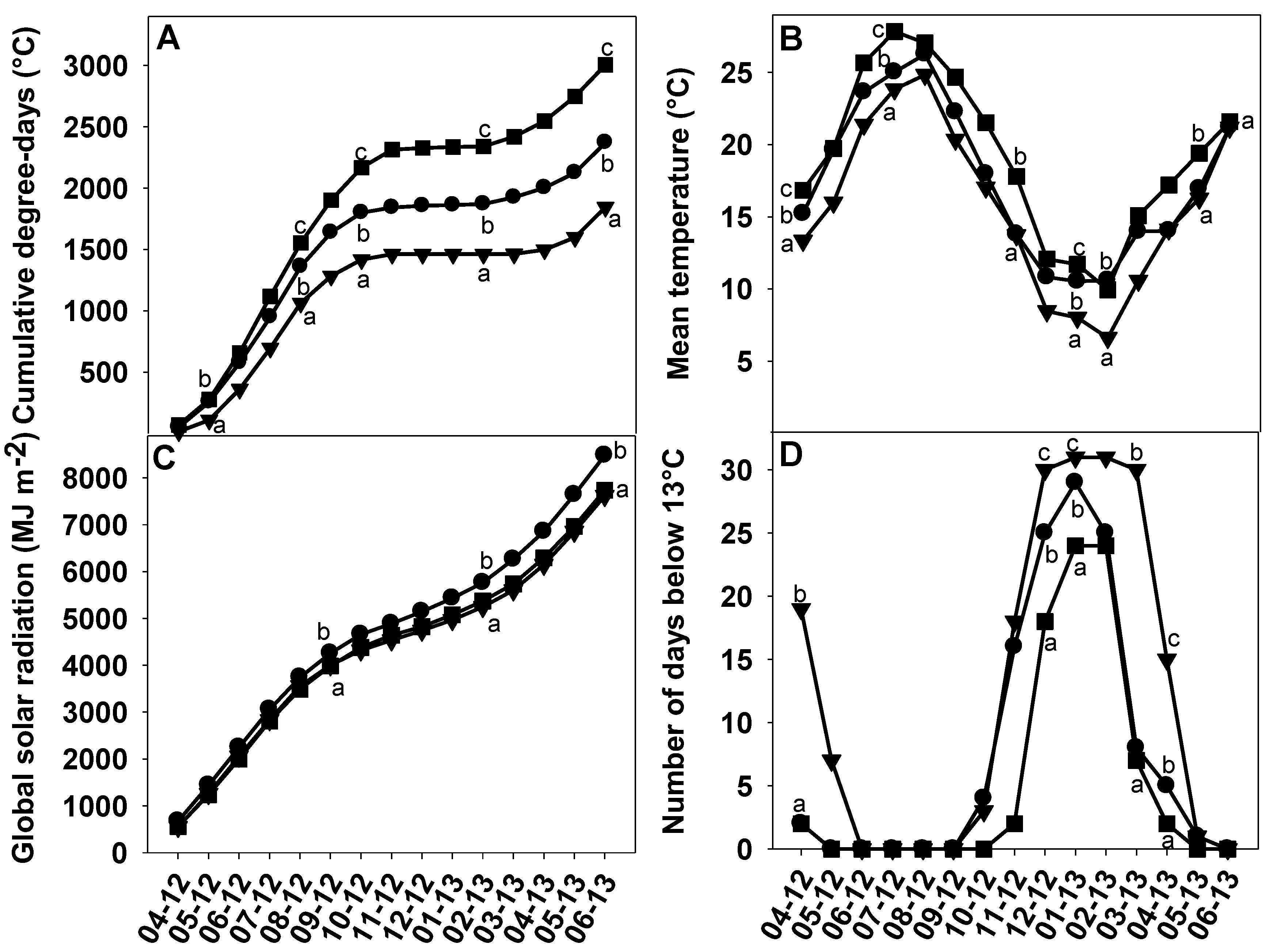 Agronomy 10 00591 g002 Agronomy 10 00591 g002