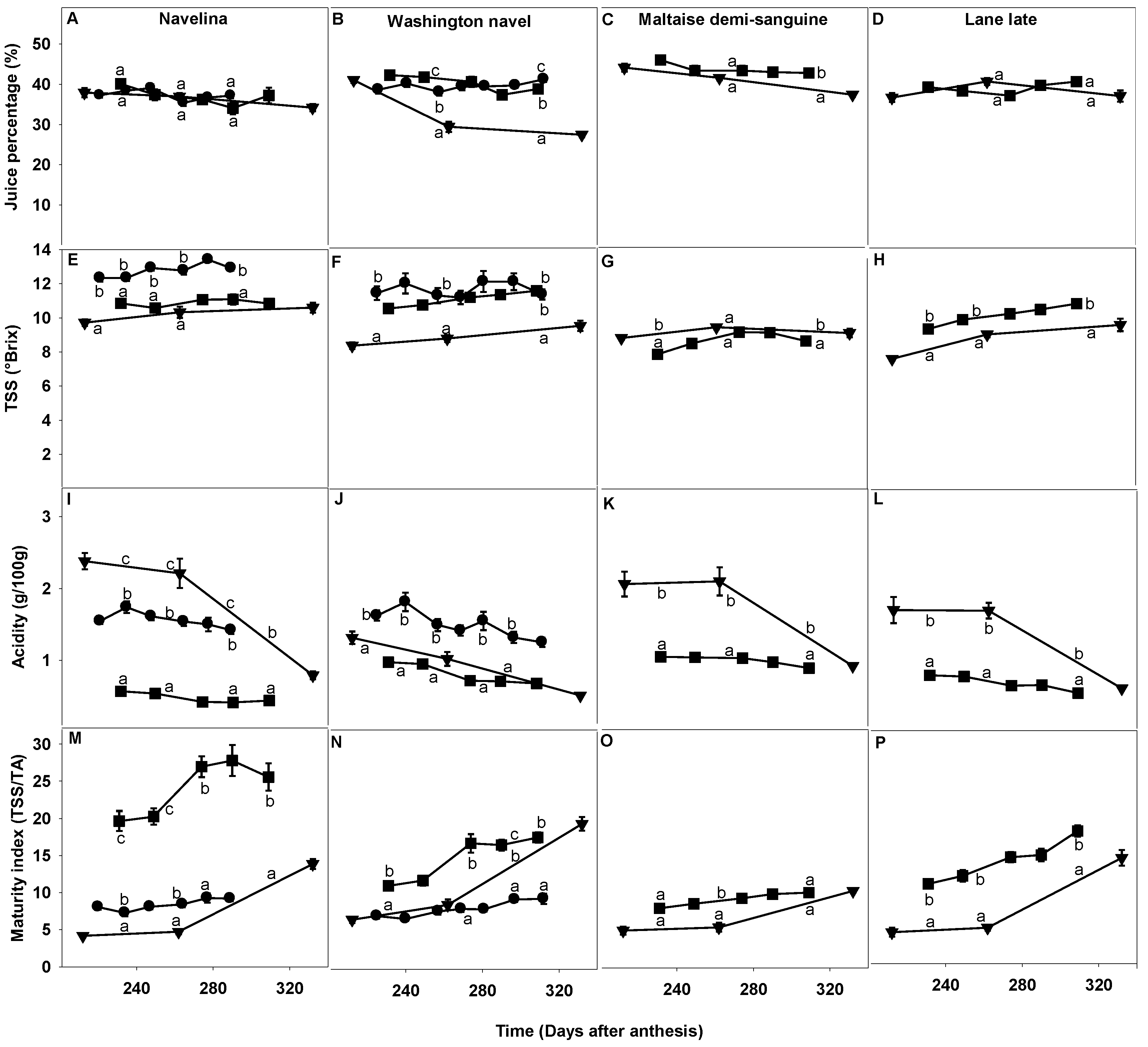 Agronomy 10 00591 g005 Agronomy 10 00591 g005