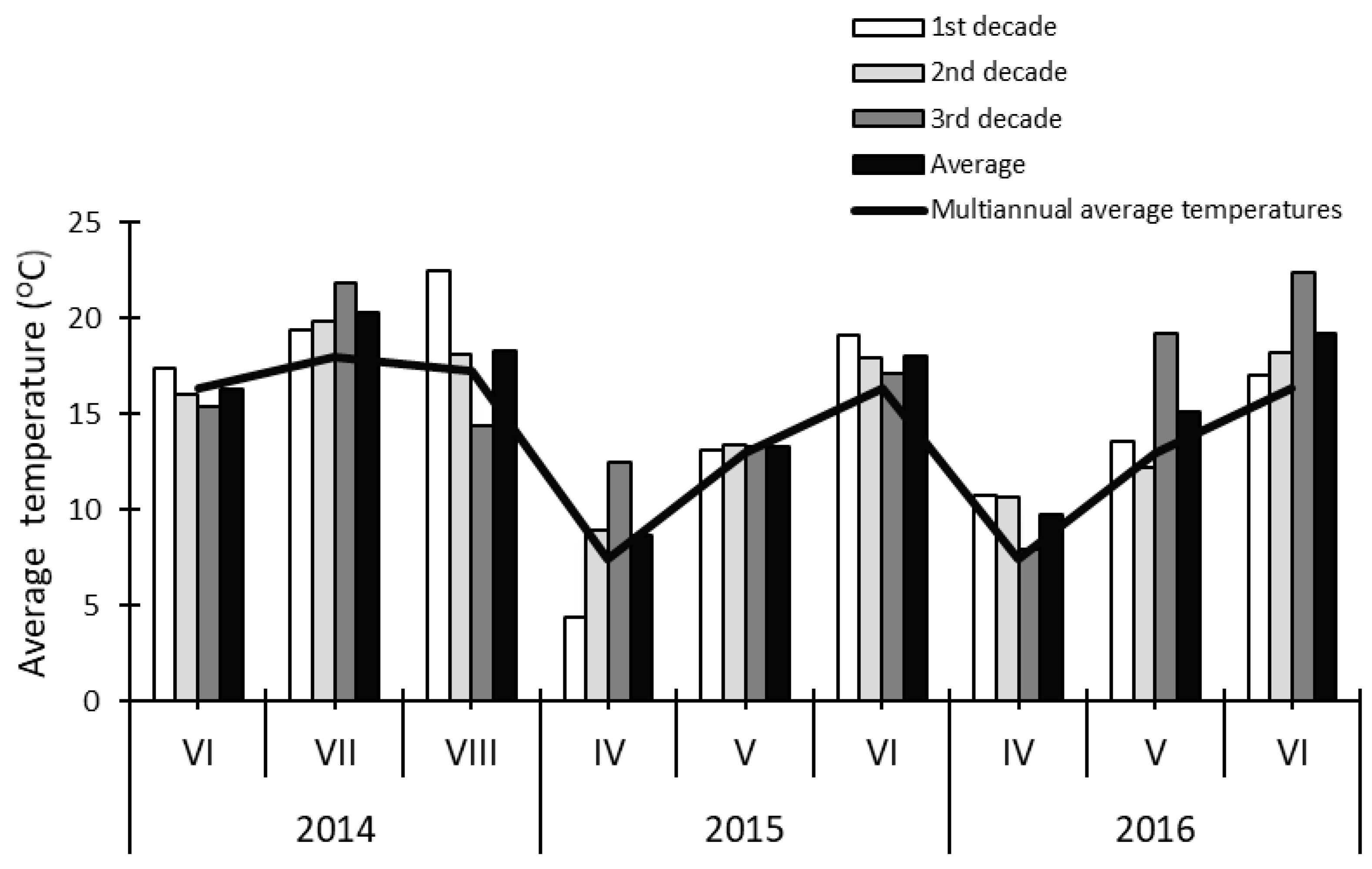 Agronomy 10 00594 g002