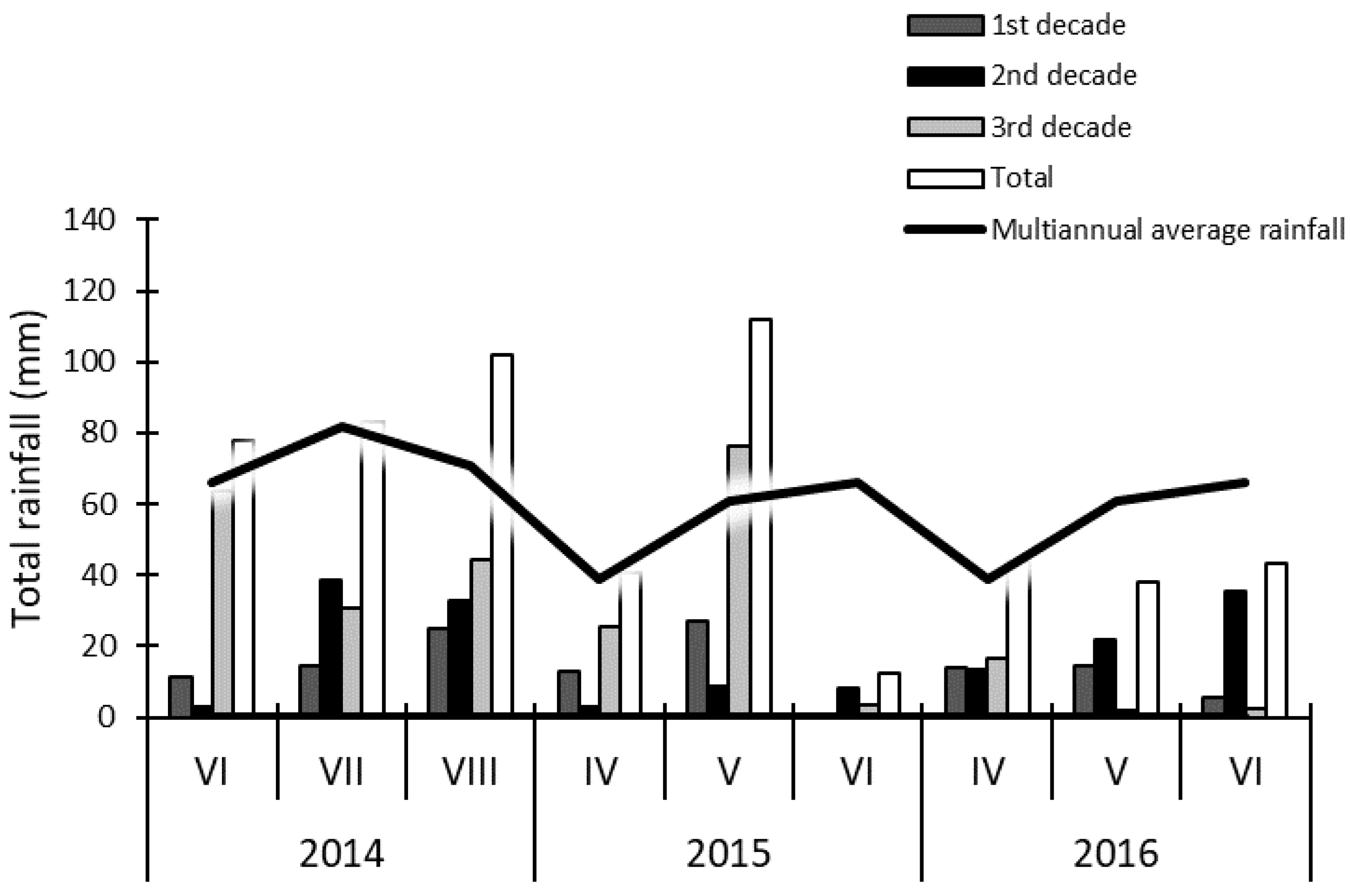 Agronomy 10 00594 g003