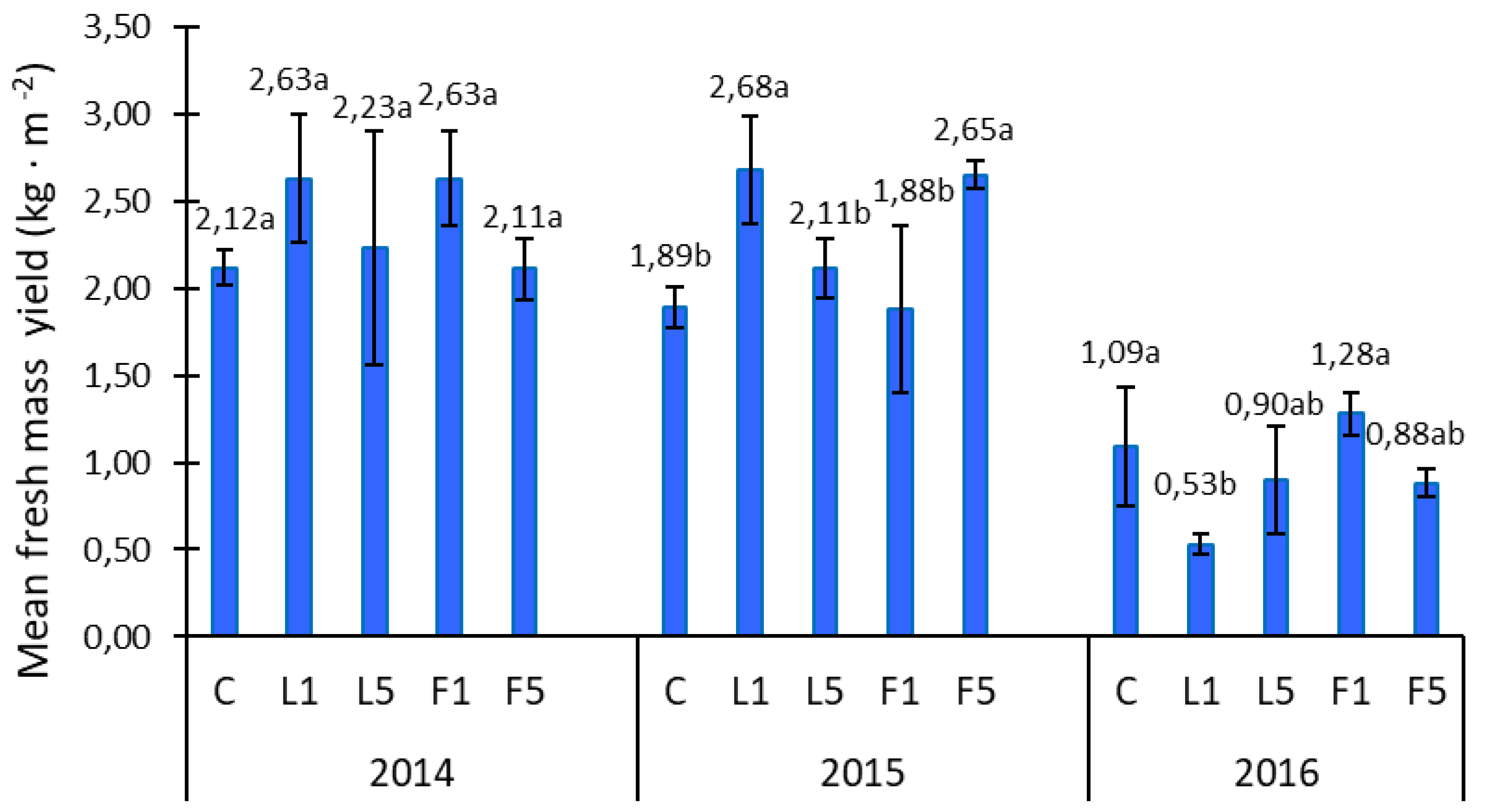 Agronomy 10 00594 g004